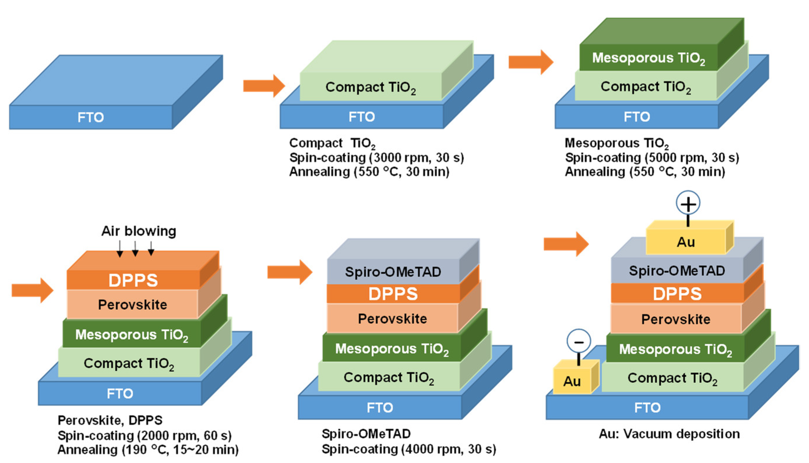Technologies 10 00112 g001 Technologies 10 00112 g001