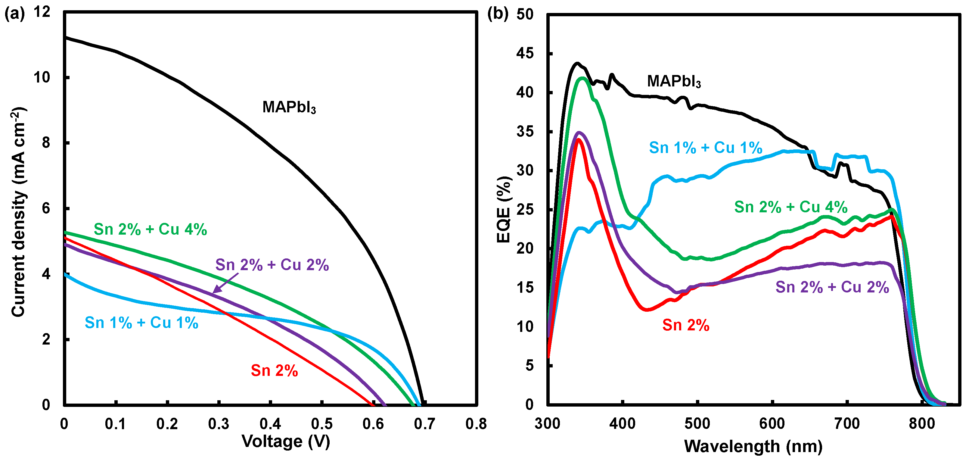Technologies 10 00112 g002 Technologies 10 00112 g002