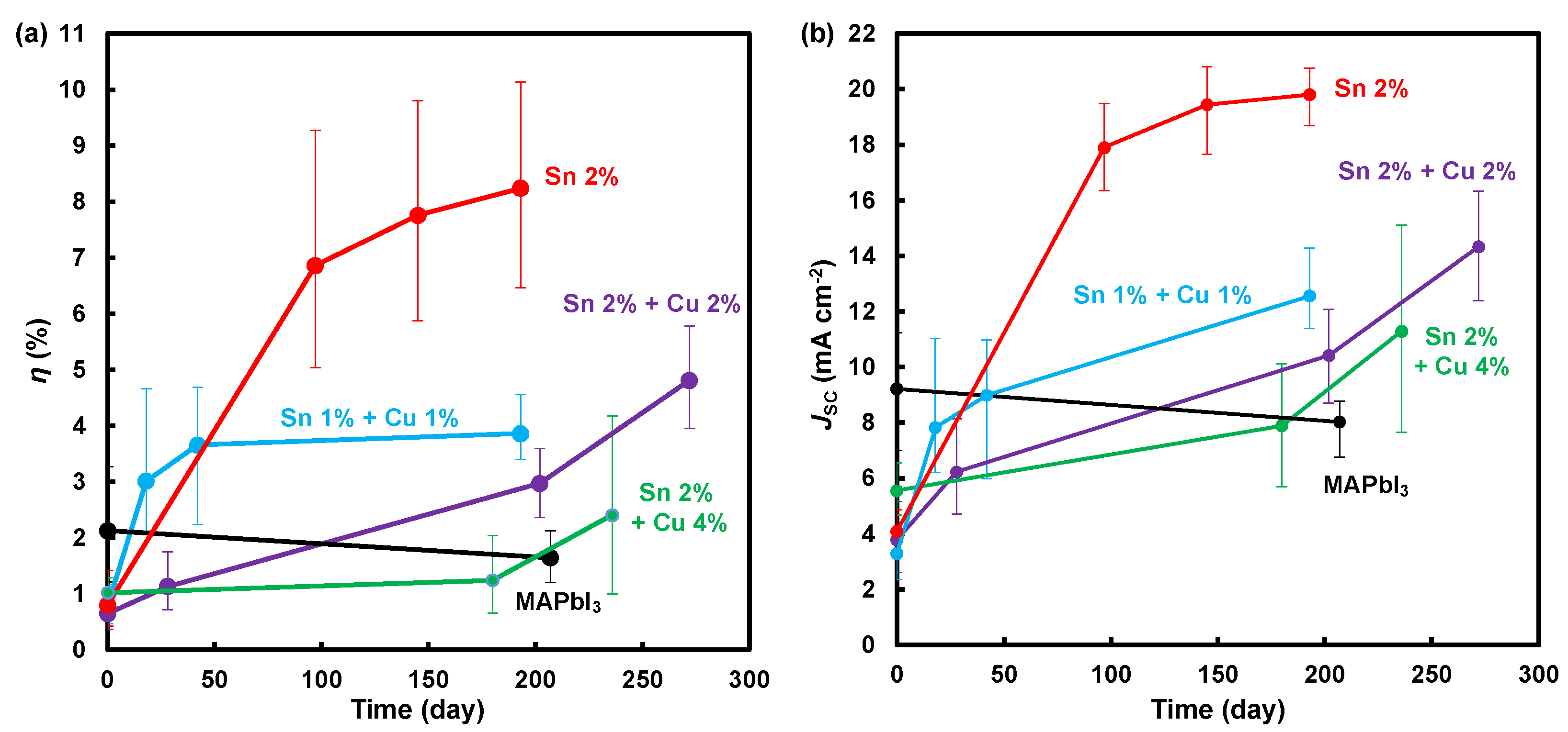 Technologies 10 00112 g003 Technologies 10 00112 g003