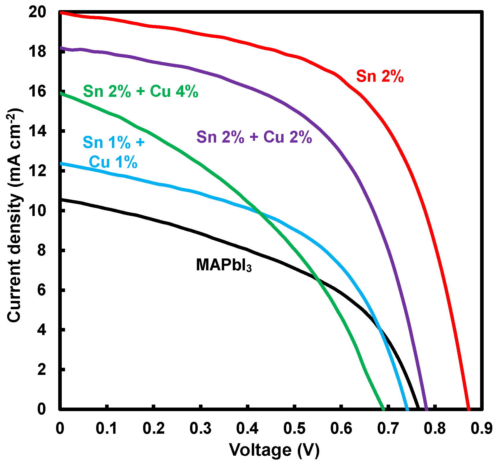 Technologies 10 00112 g004 Technologies 10 00112 g004
