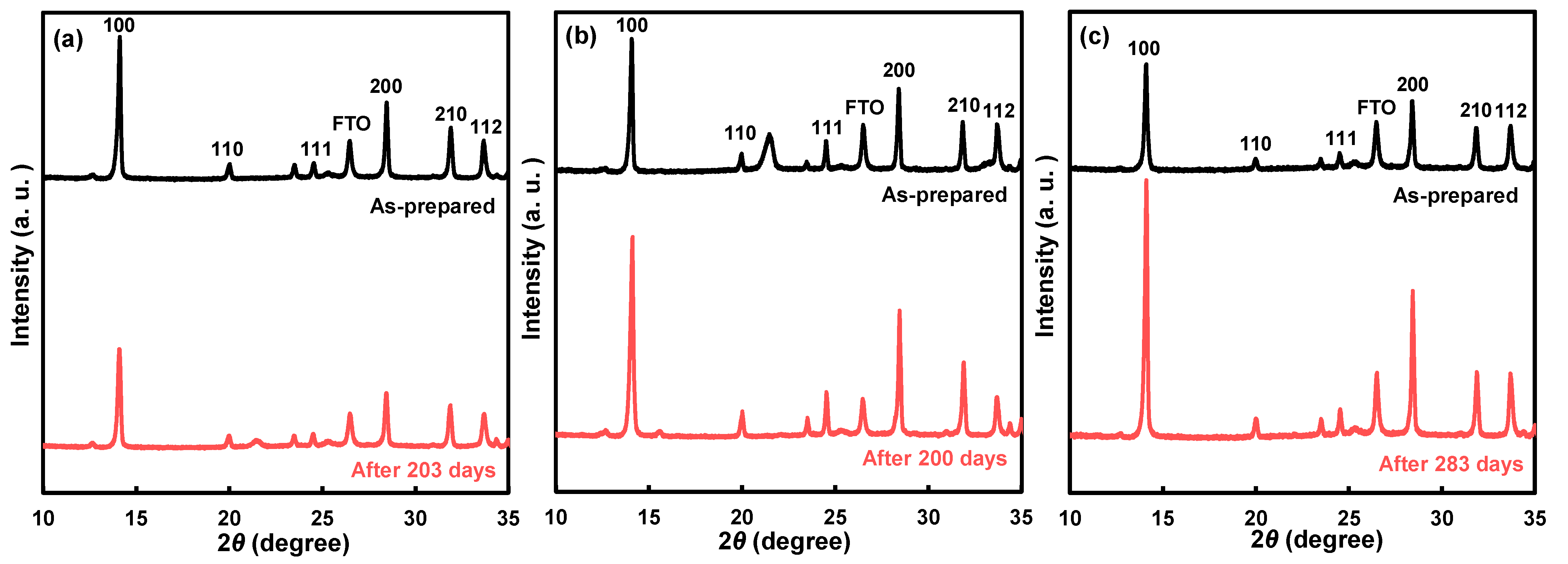 Technologies 10 00112 g006 Technologies 10 00112 g006