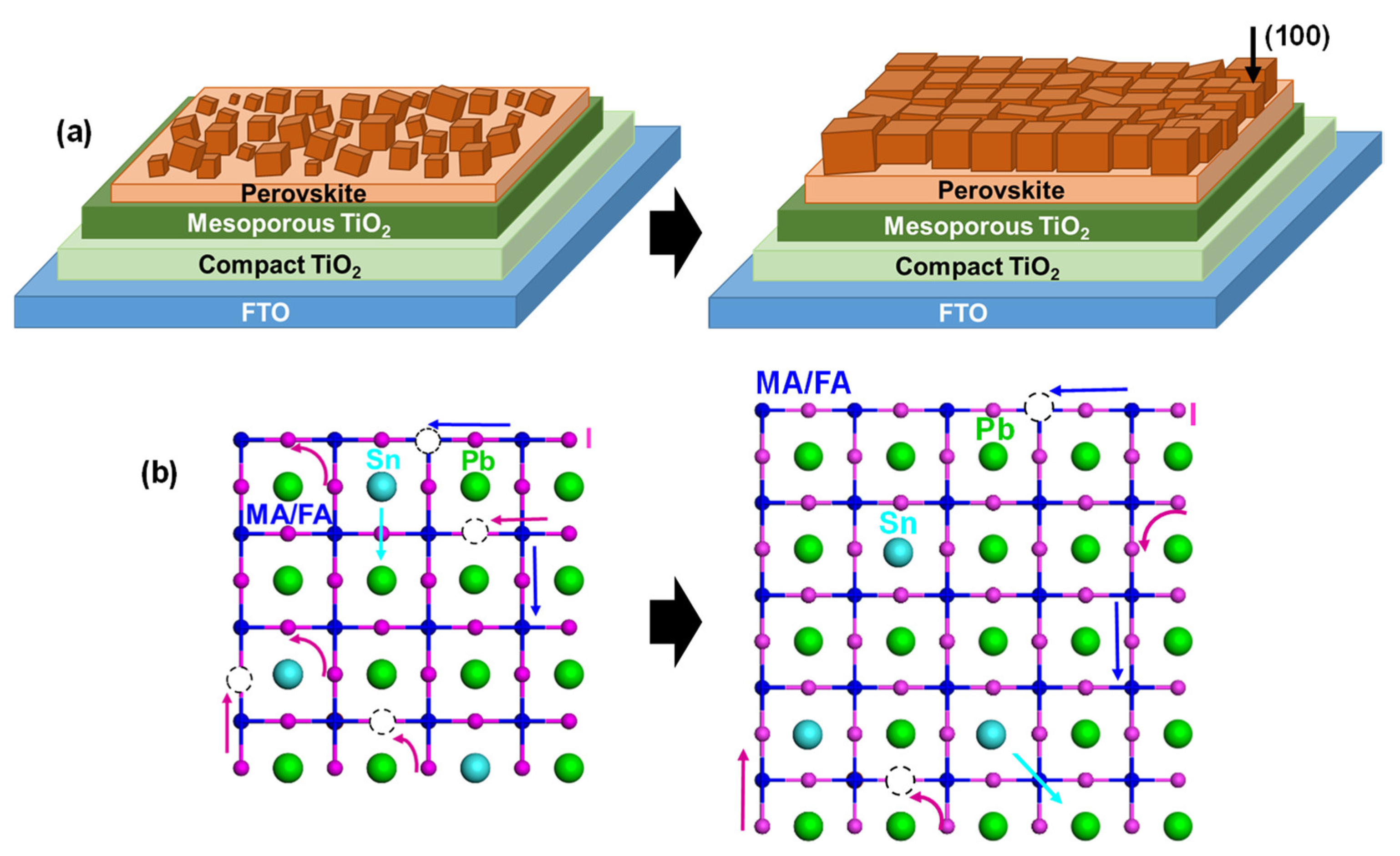 Technologies 10 00112 g007 Technologies 10 00112 g007