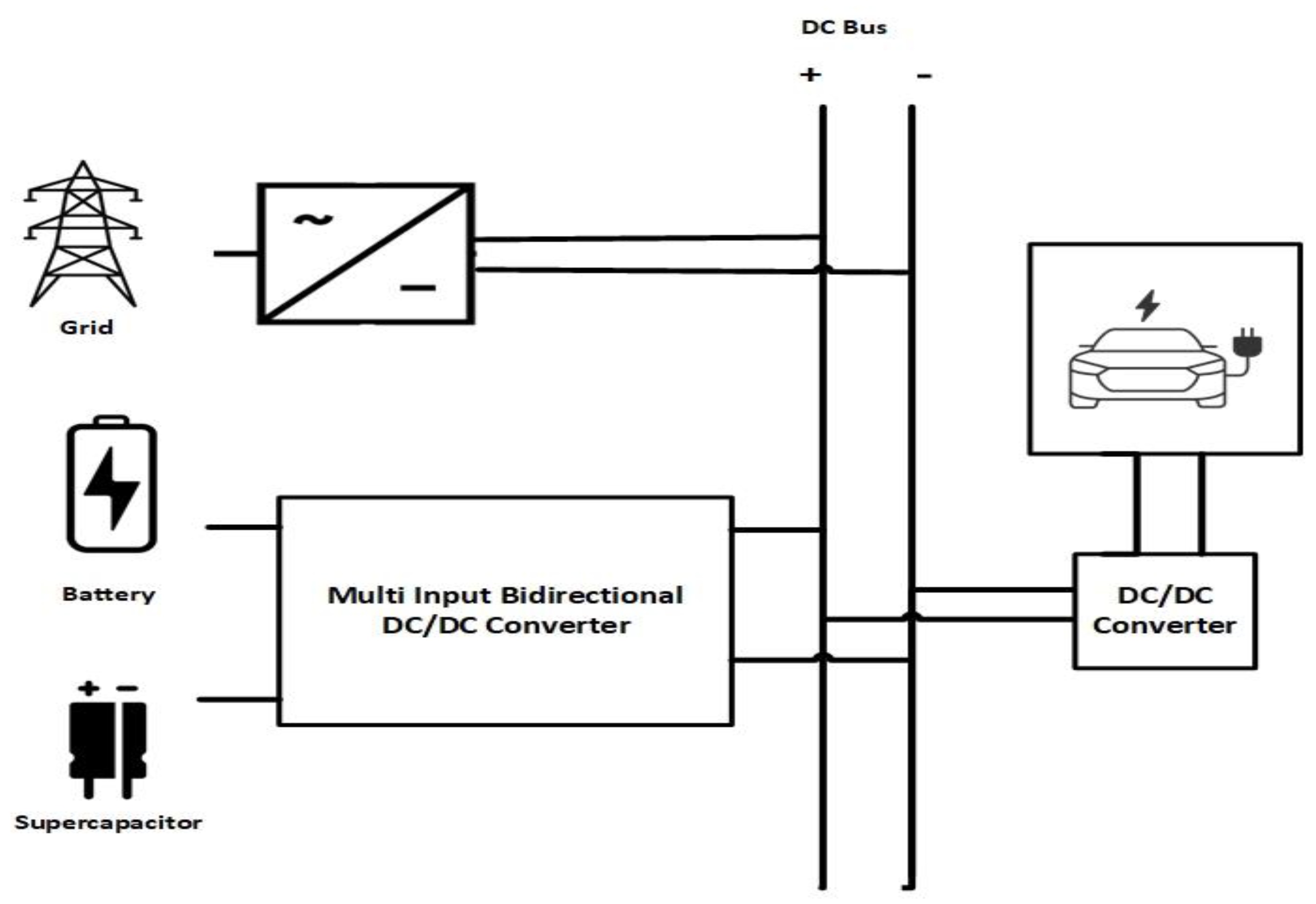 Technologies 10 00113 g001