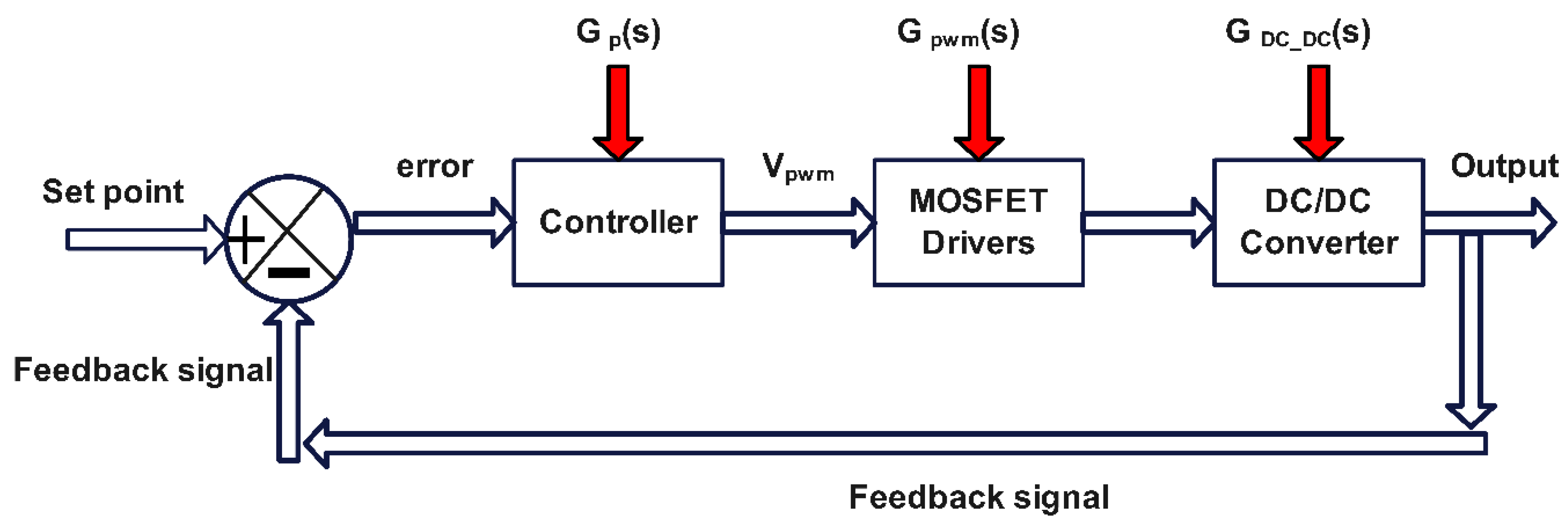 Technologies 10 00113 g005