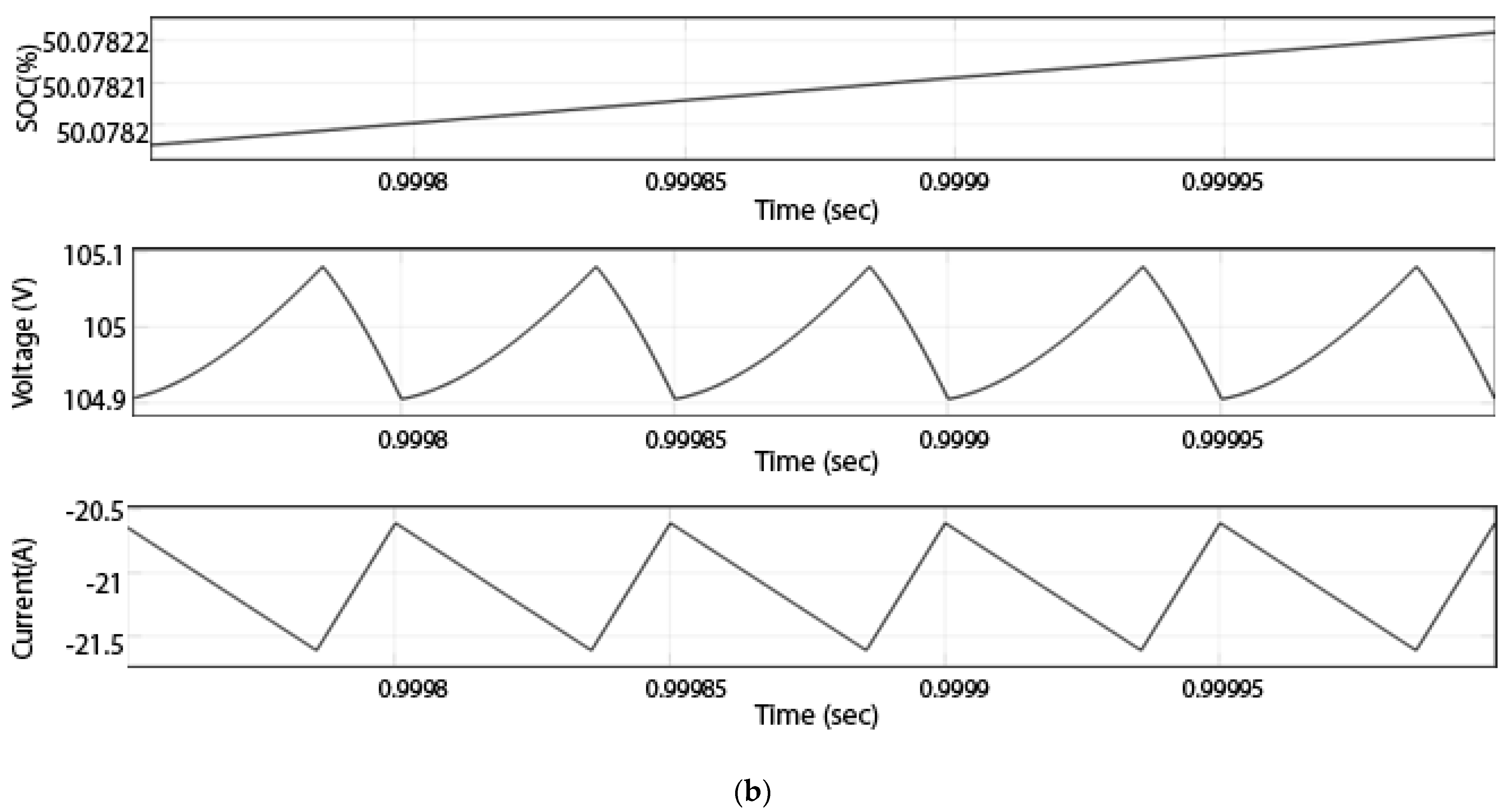 Technologies 10 00113 g011b