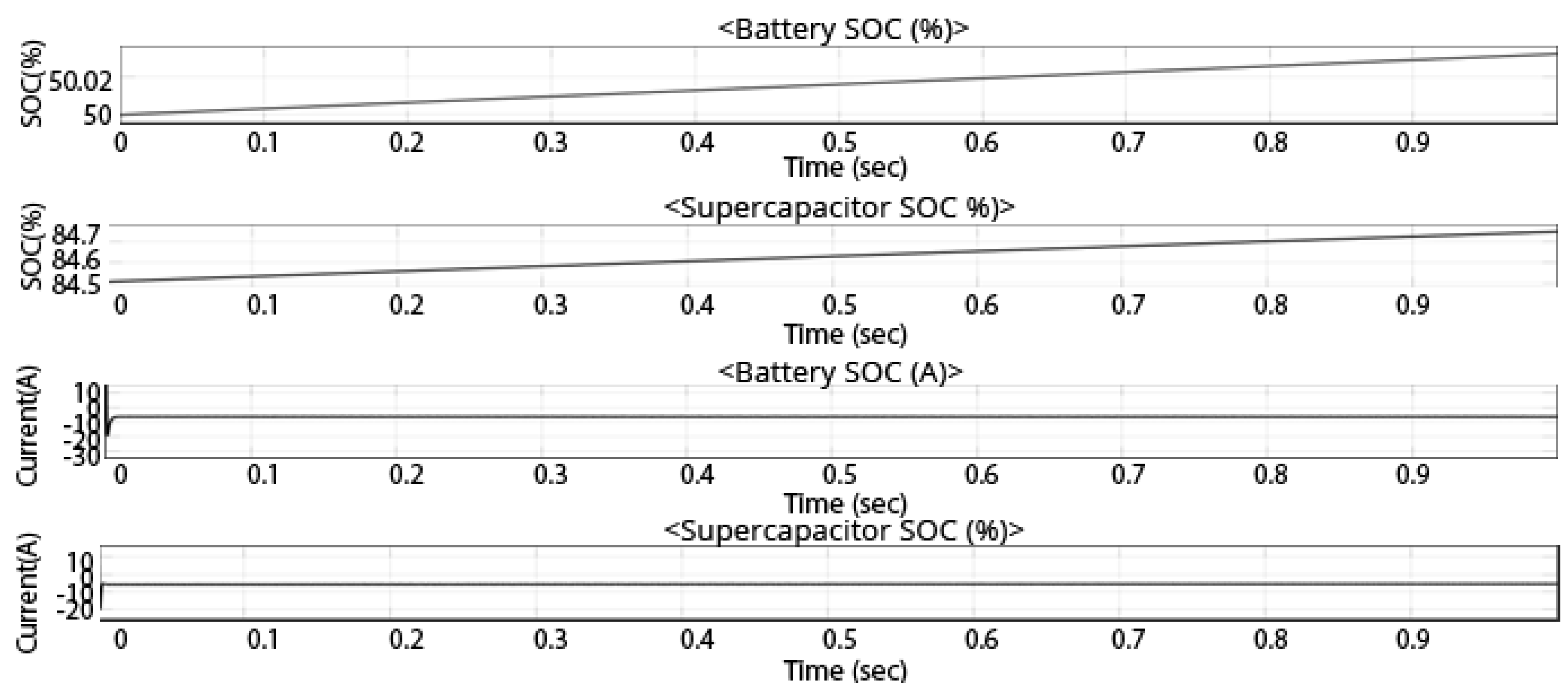 Technologies 10 00113 g013