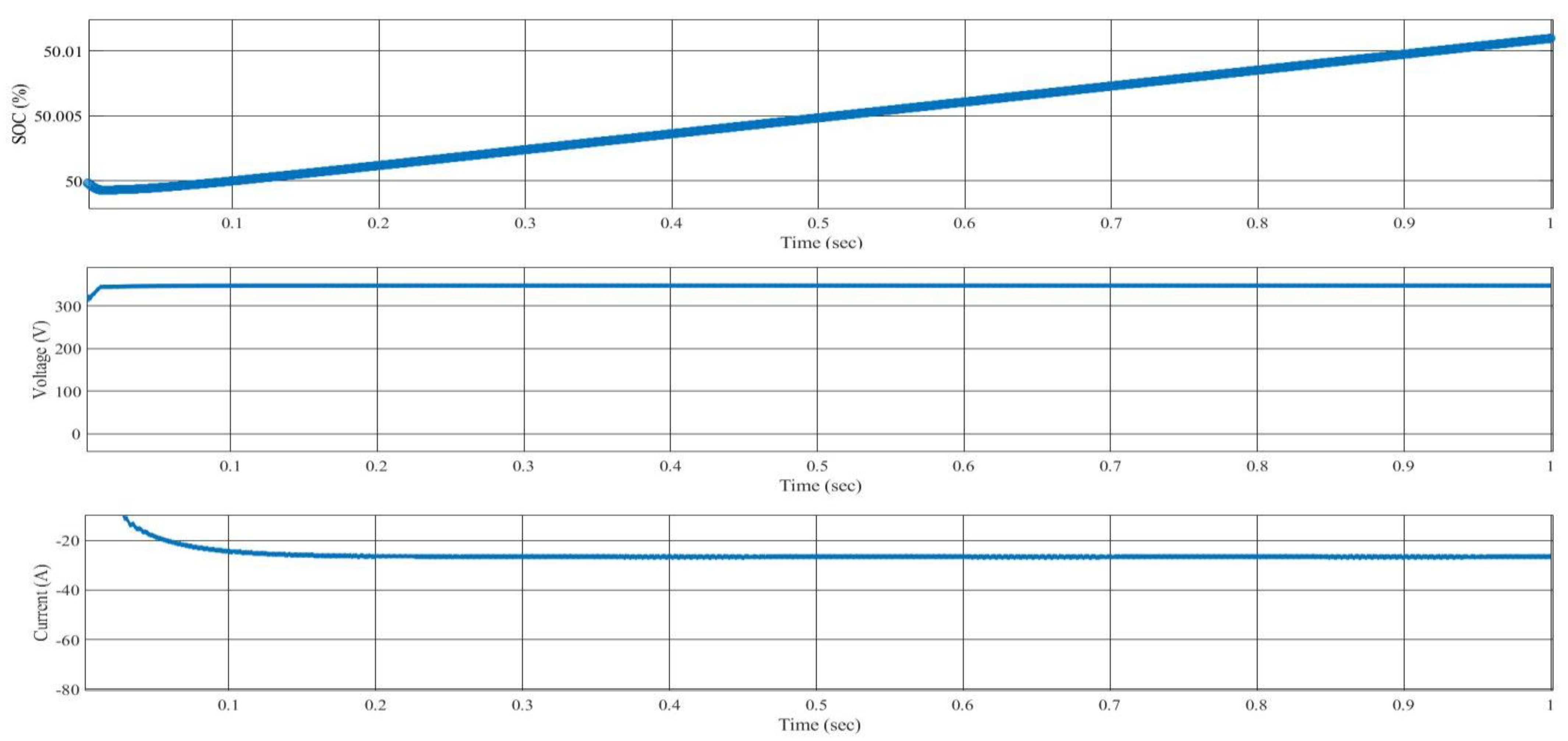 Technologies 10 00113 g014