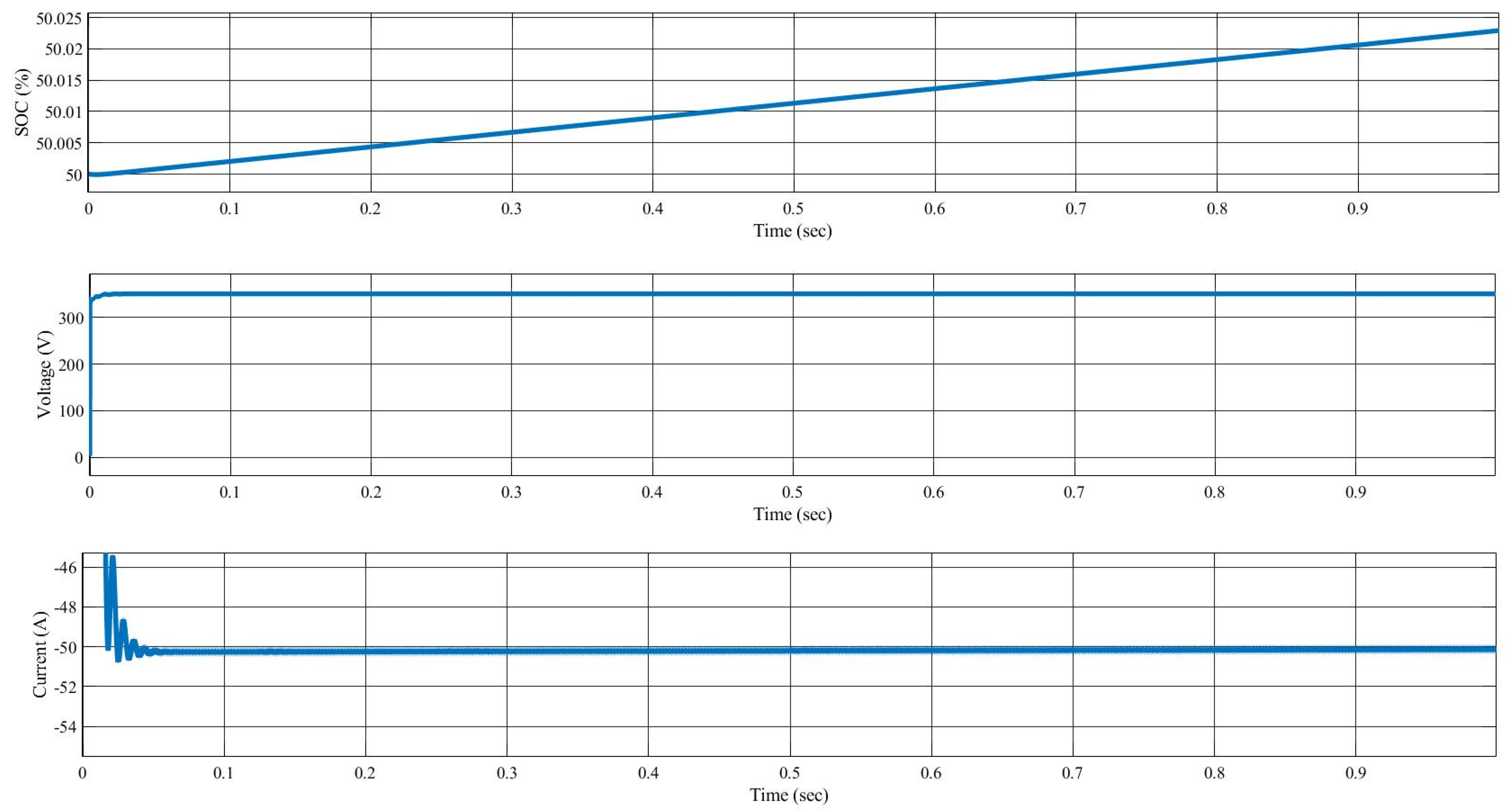 Technologies 10 00113 g016