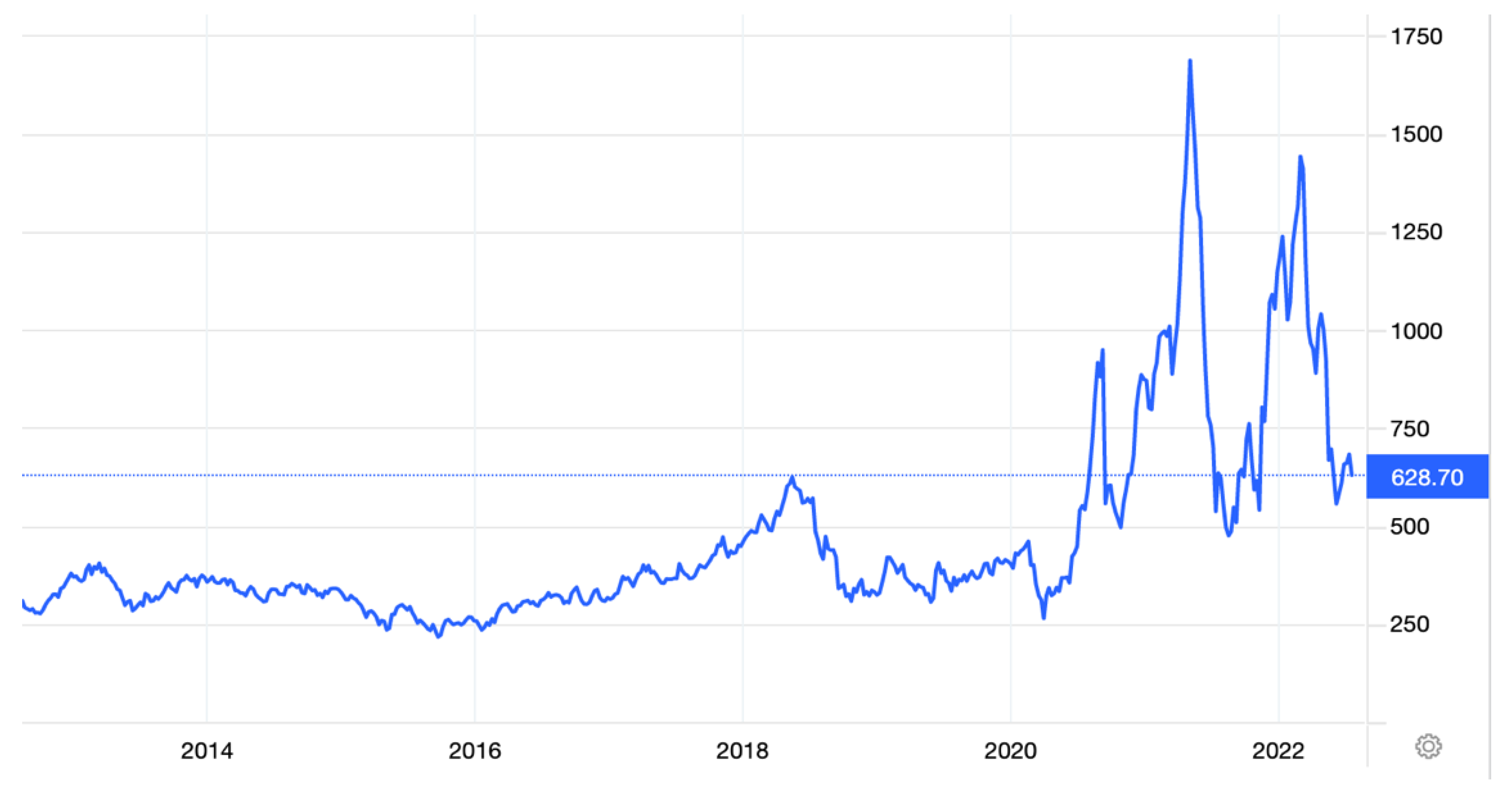 Technologies 10 00114 g011