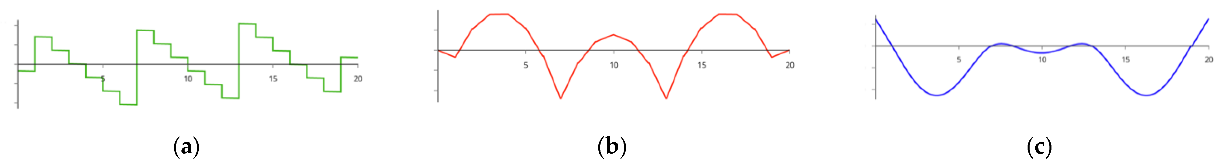 Technologies 10 00114 g0a8