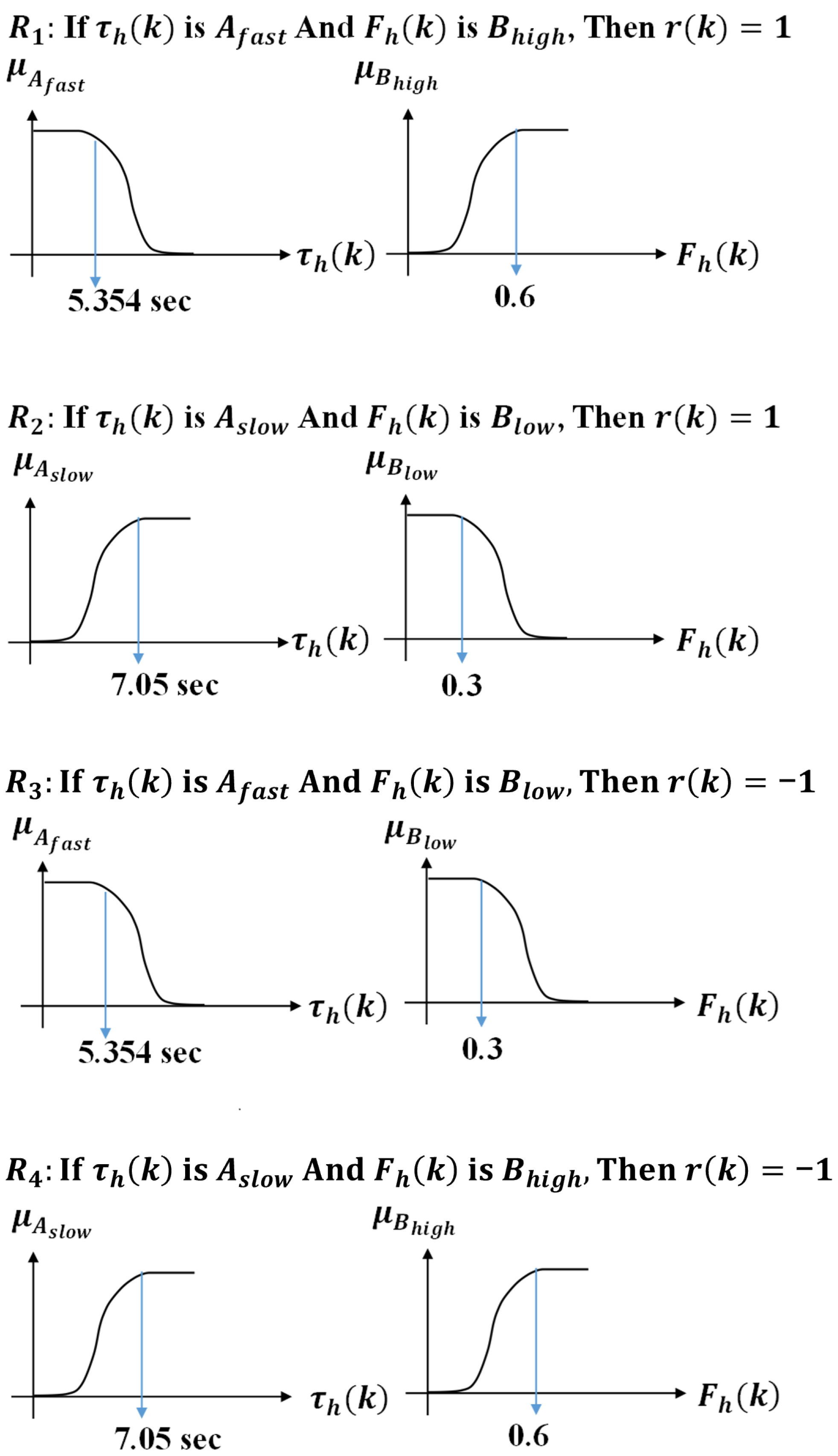 Technologies 10 00115 g003 Technologies 10 00115 g003