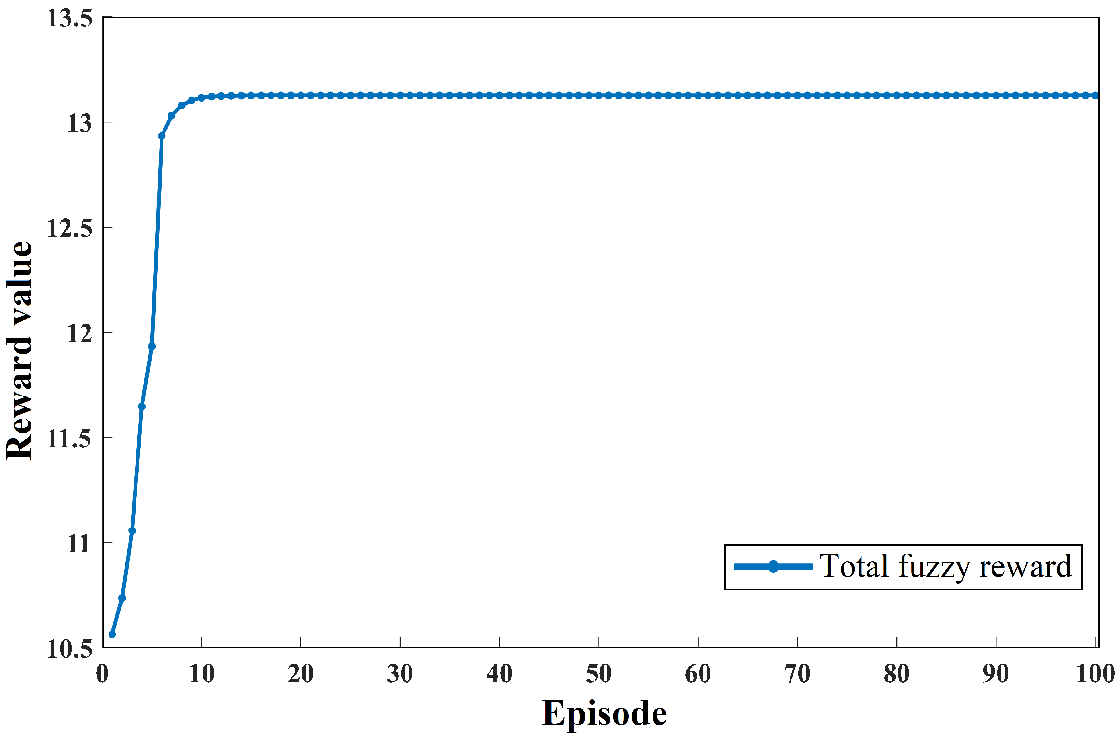 Technologies 10 00115 g006 Technologies 10 00115 g006