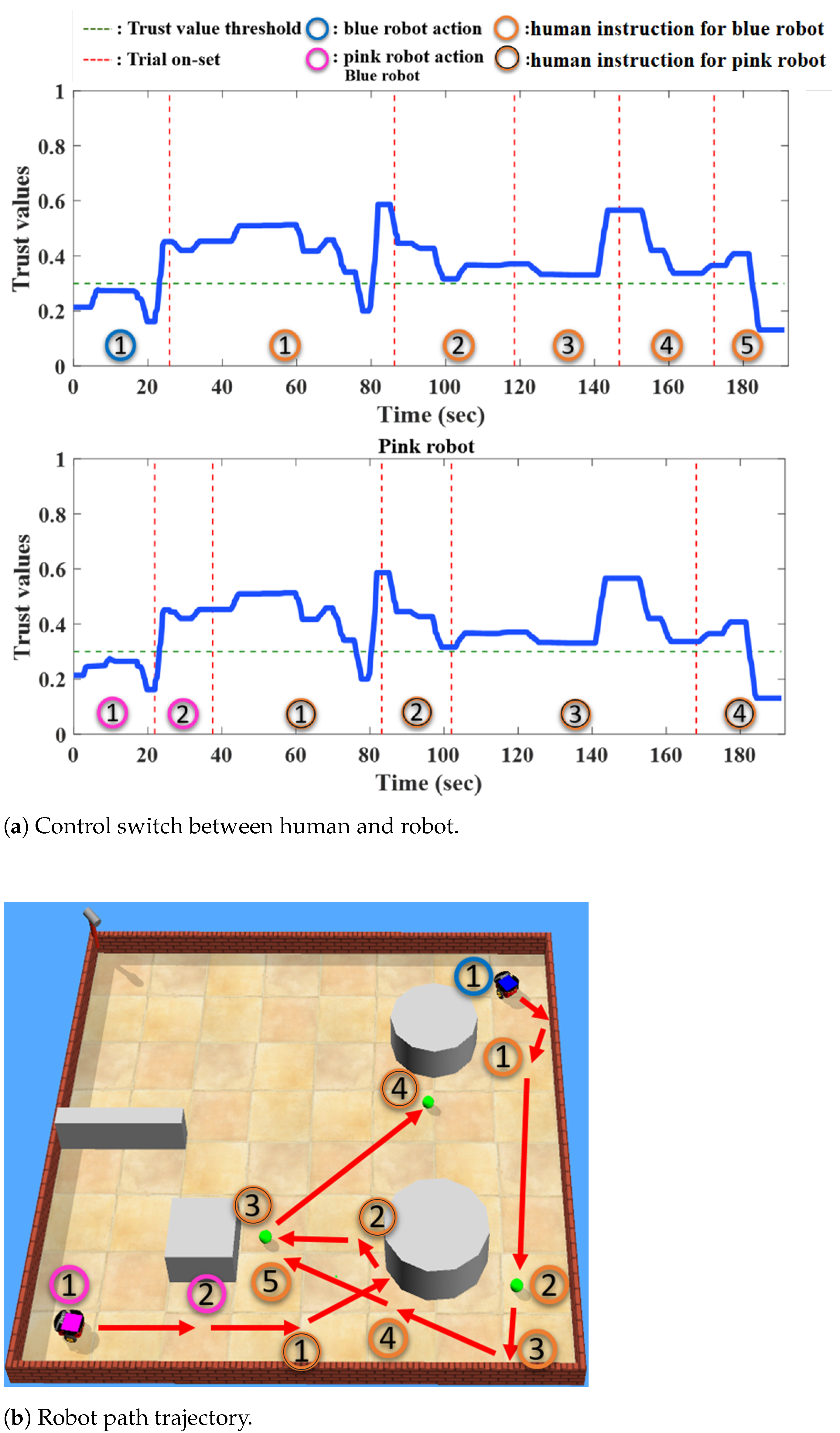 Technologies 10 00115 g008 Technologies 10 00115 g008