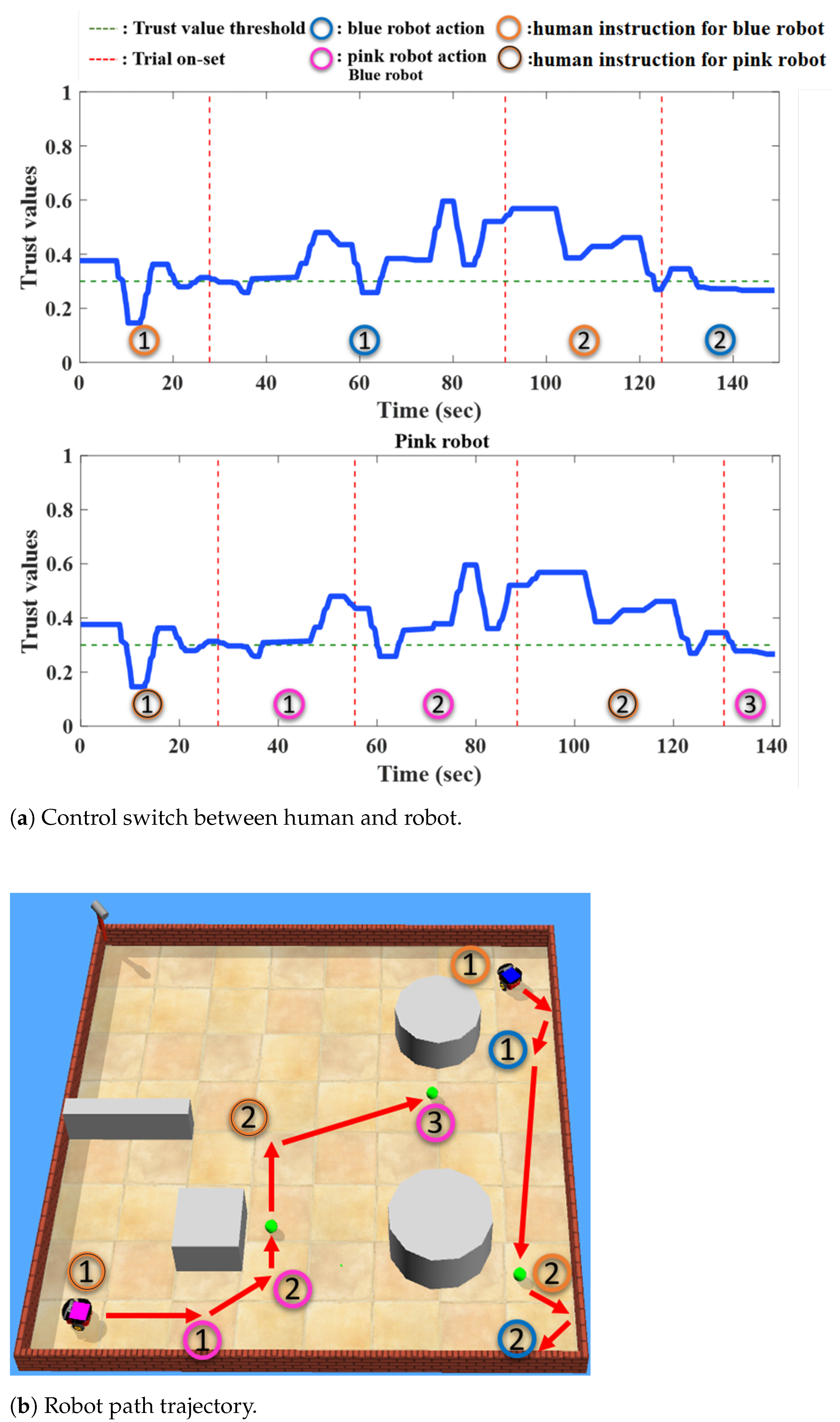 Technologies 10 00115 g009 Technologies 10 00115 g009