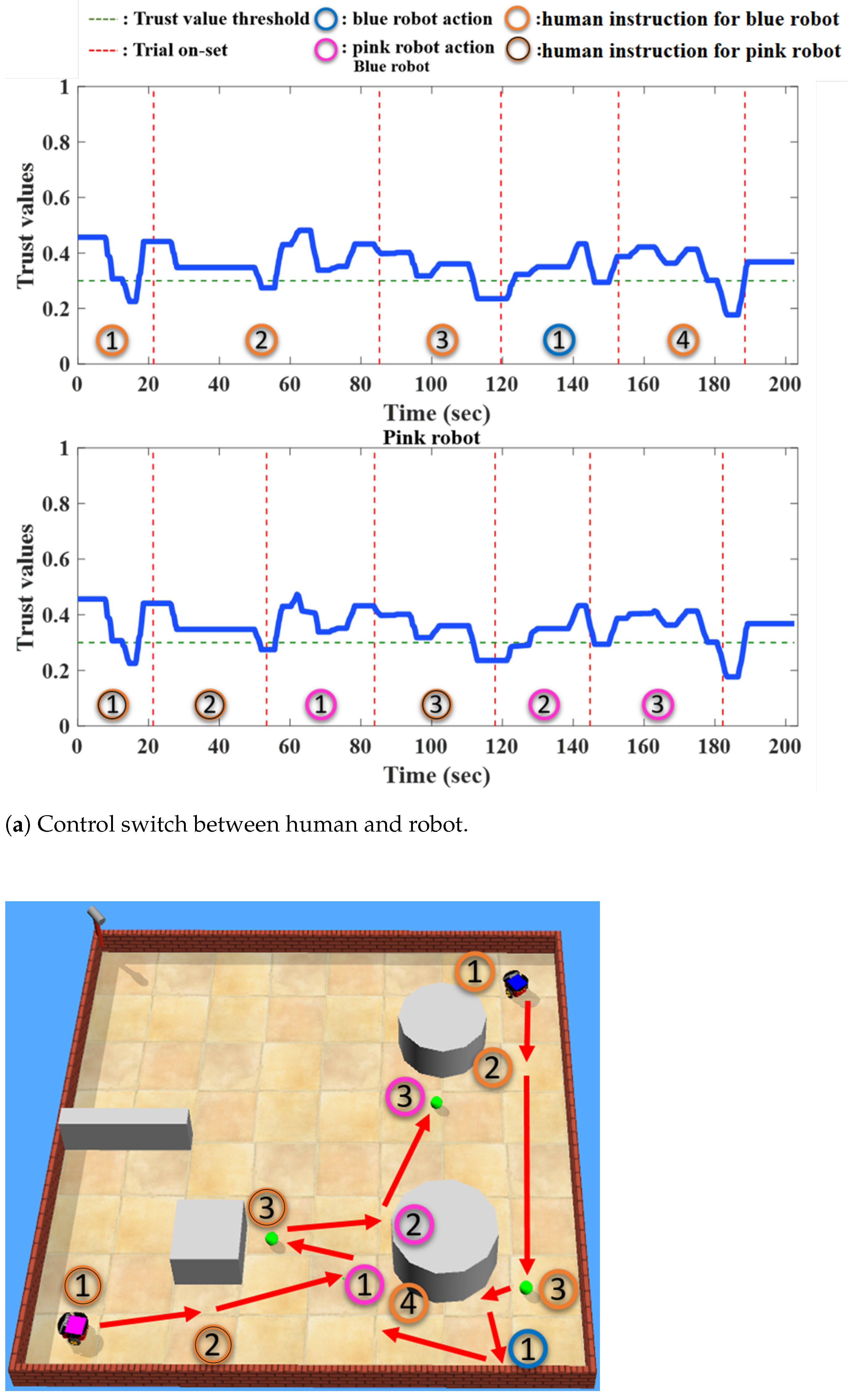 Technologies 10 00115 g010 Technologies 10 00115 g010