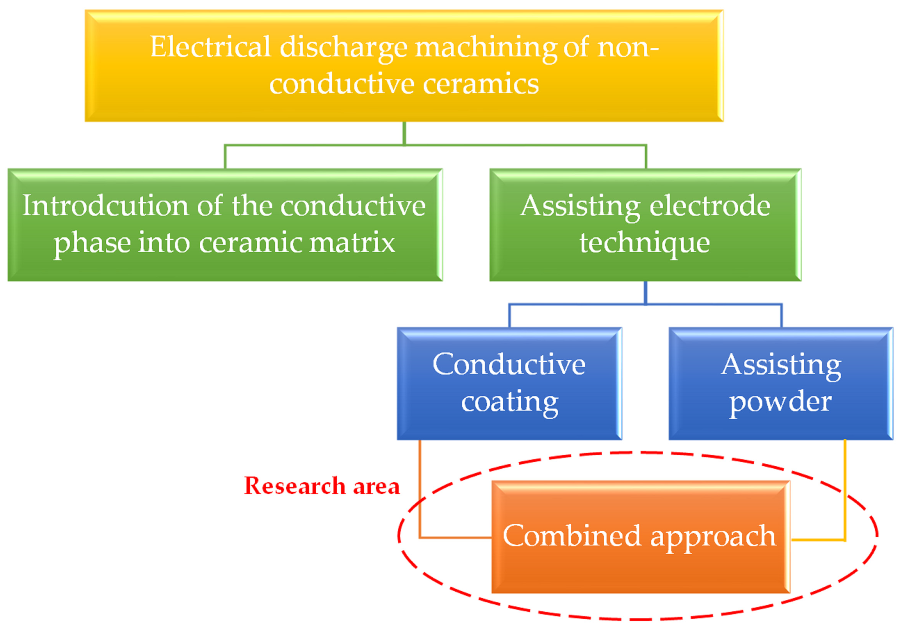 Technologies 10 00116 g001