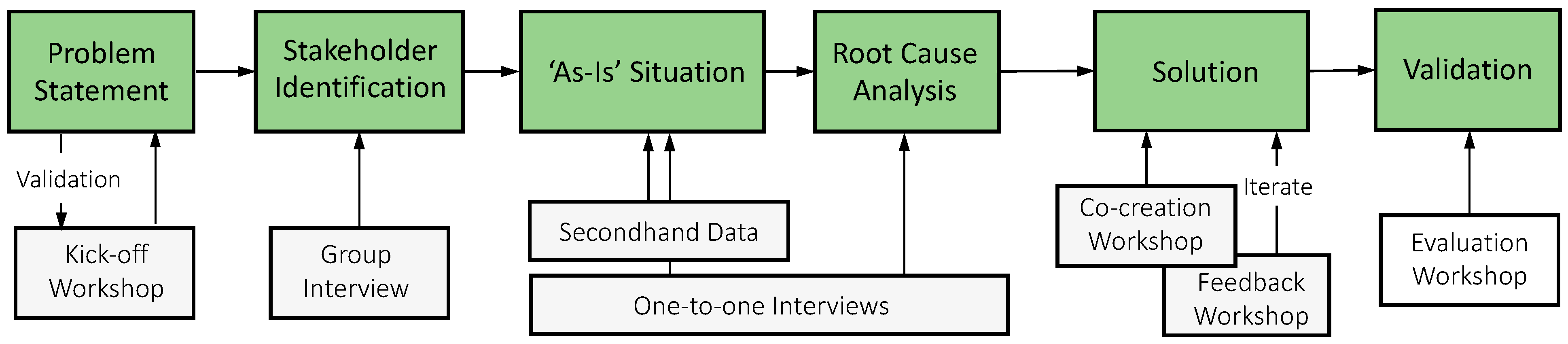 Technologies 10 00117 g001 Technologies 10 00117 g001