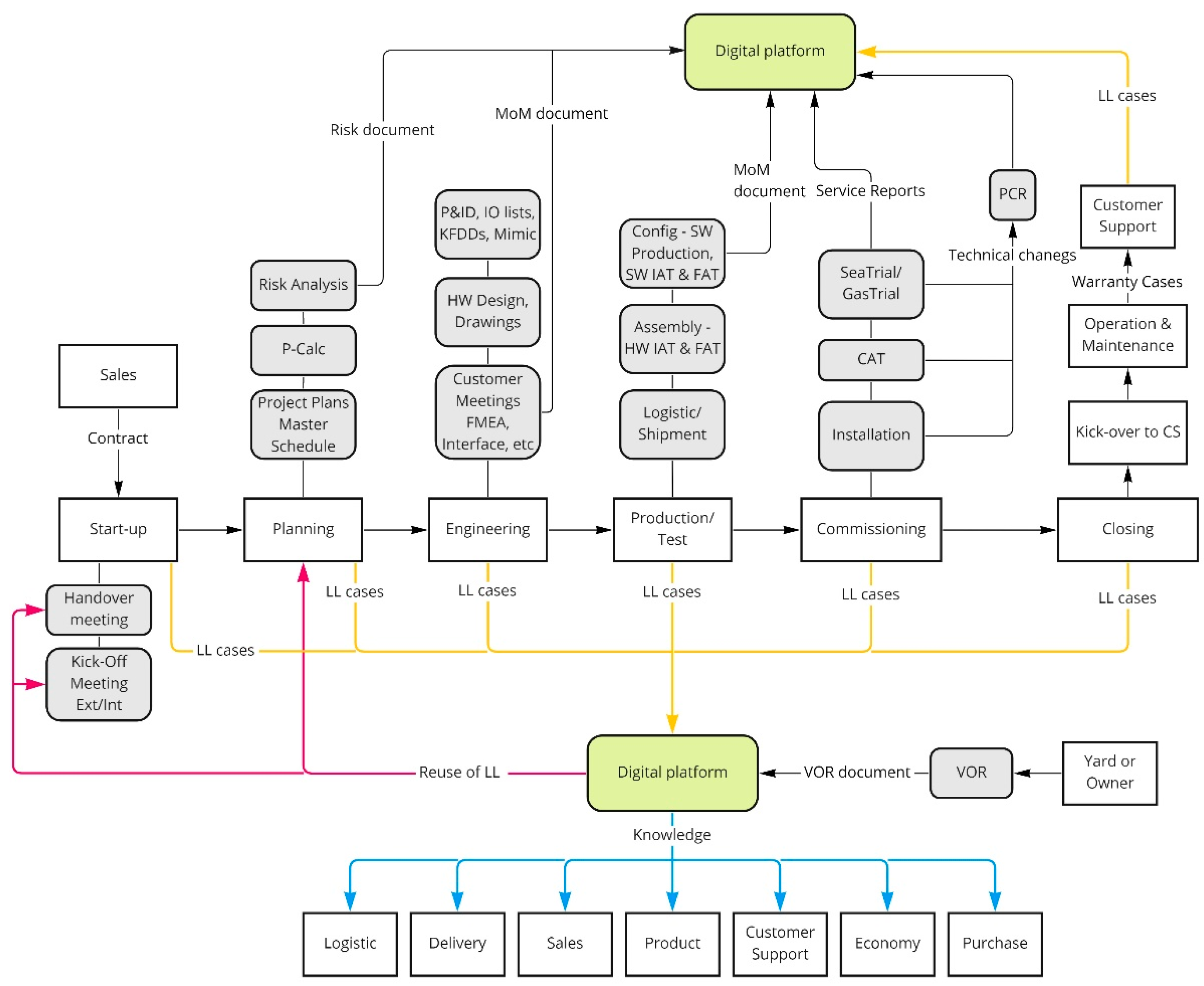 Technologies 10 00117 g004 Technologies 10 00117 g004