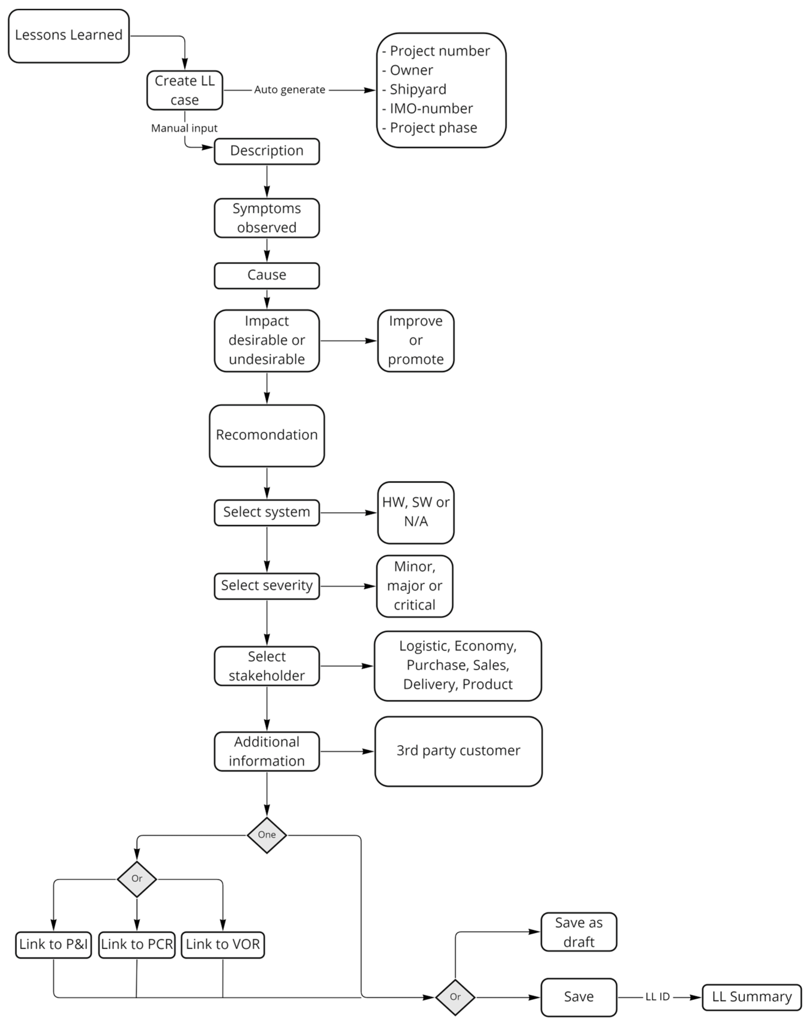 Technologies 10 00117 g007 Technologies 10 00117 g007