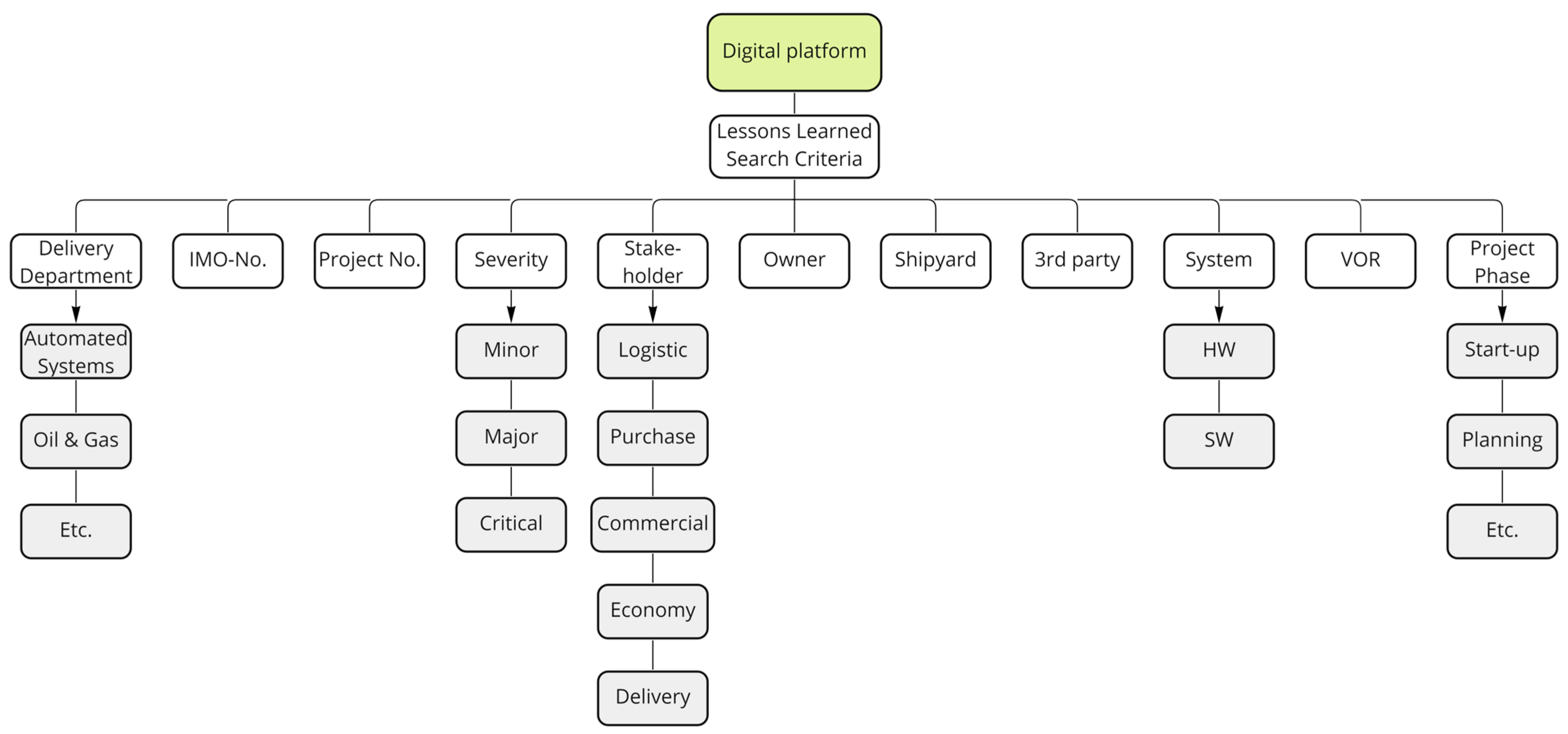 Technologies 10 00117 g008 Technologies 10 00117 g008
