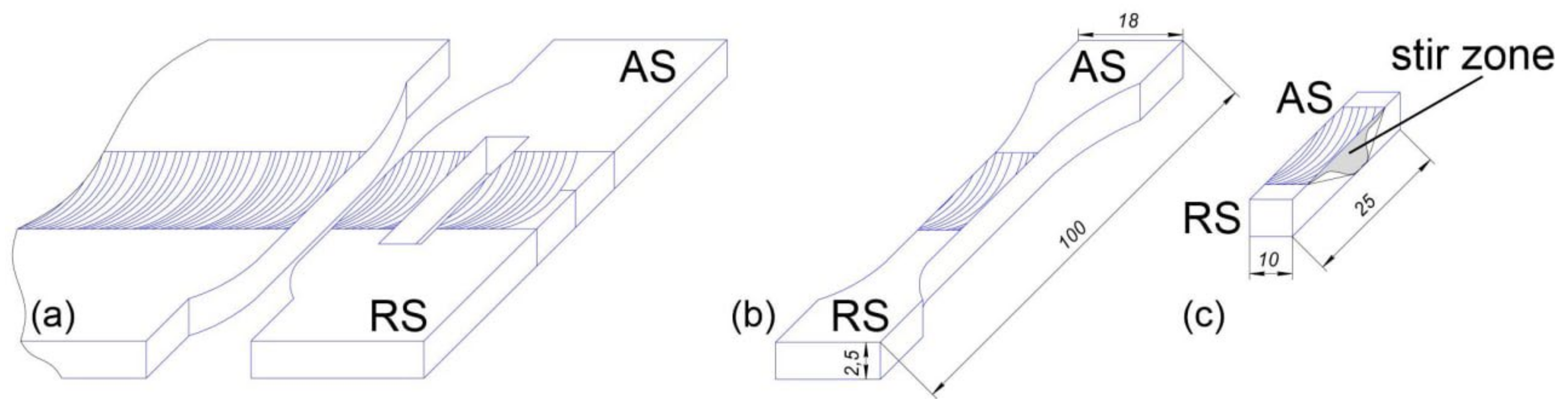 Technologies 10 00118 g003