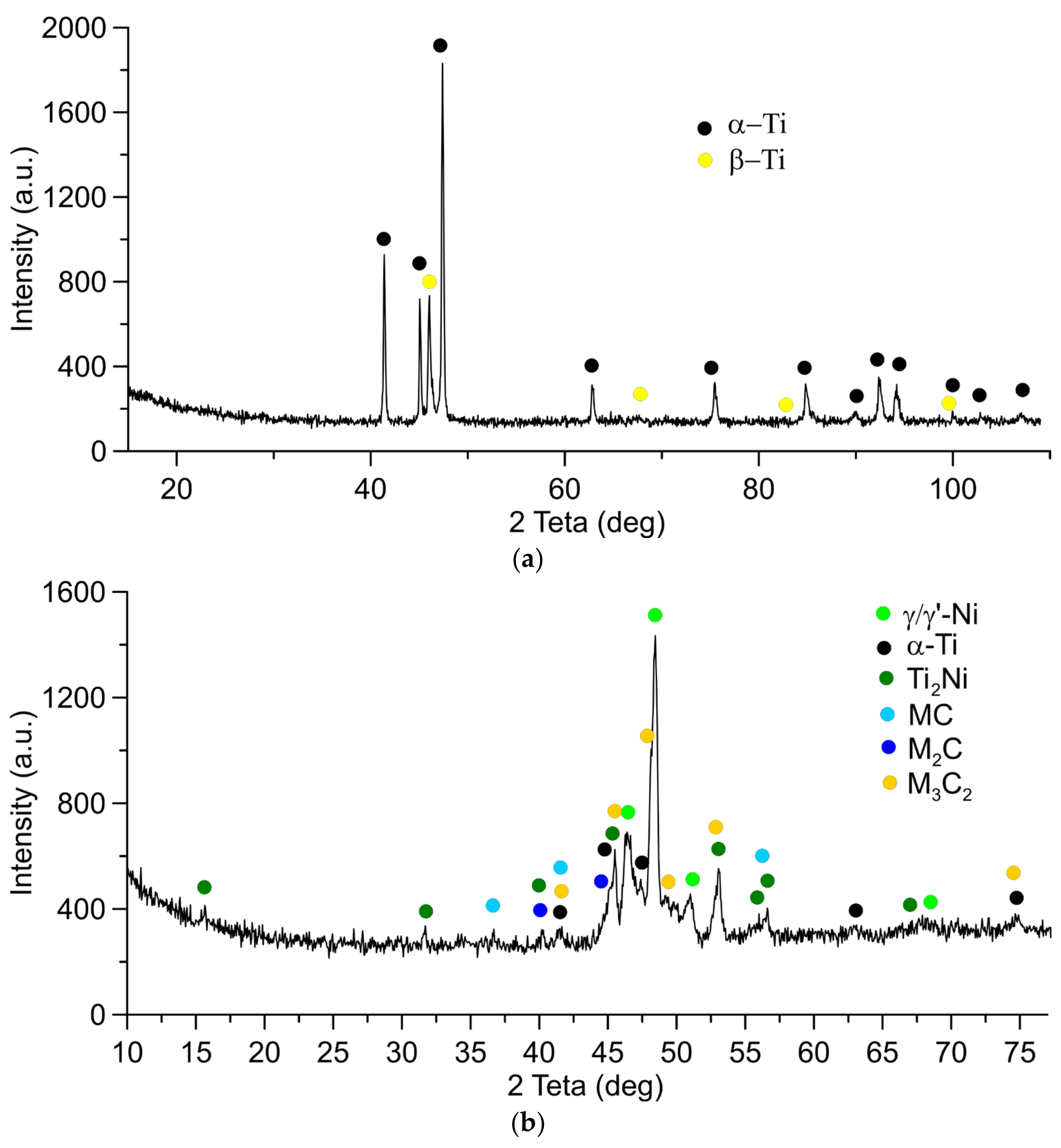 Technologies 10 00118 g005