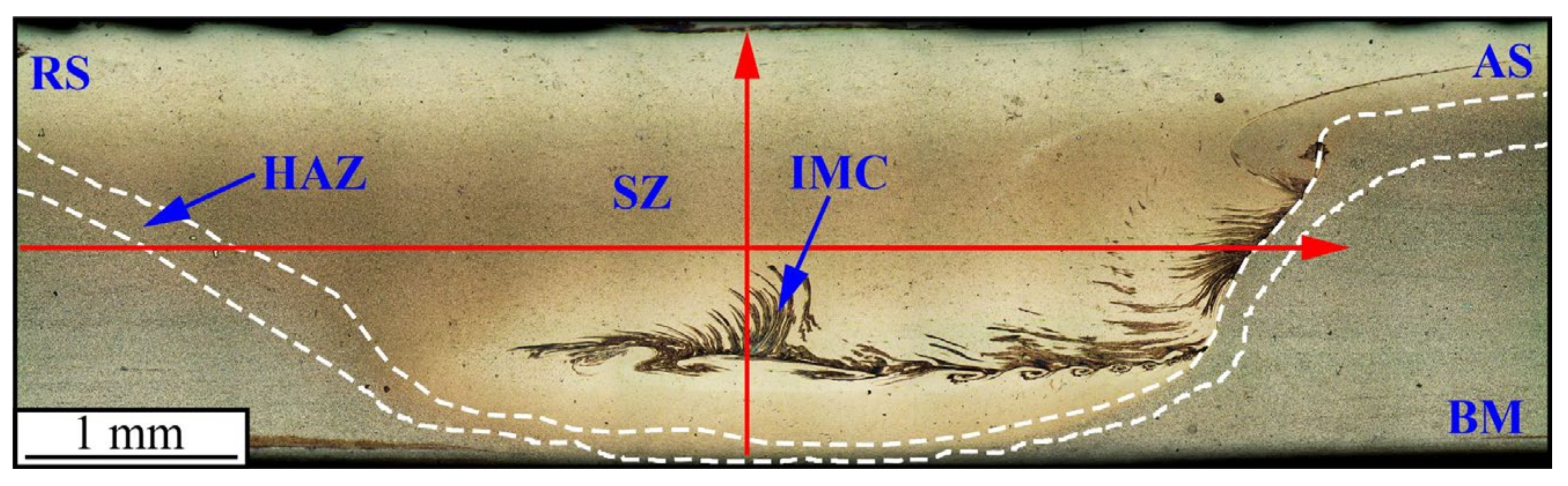 Technologies 10 00118 g007