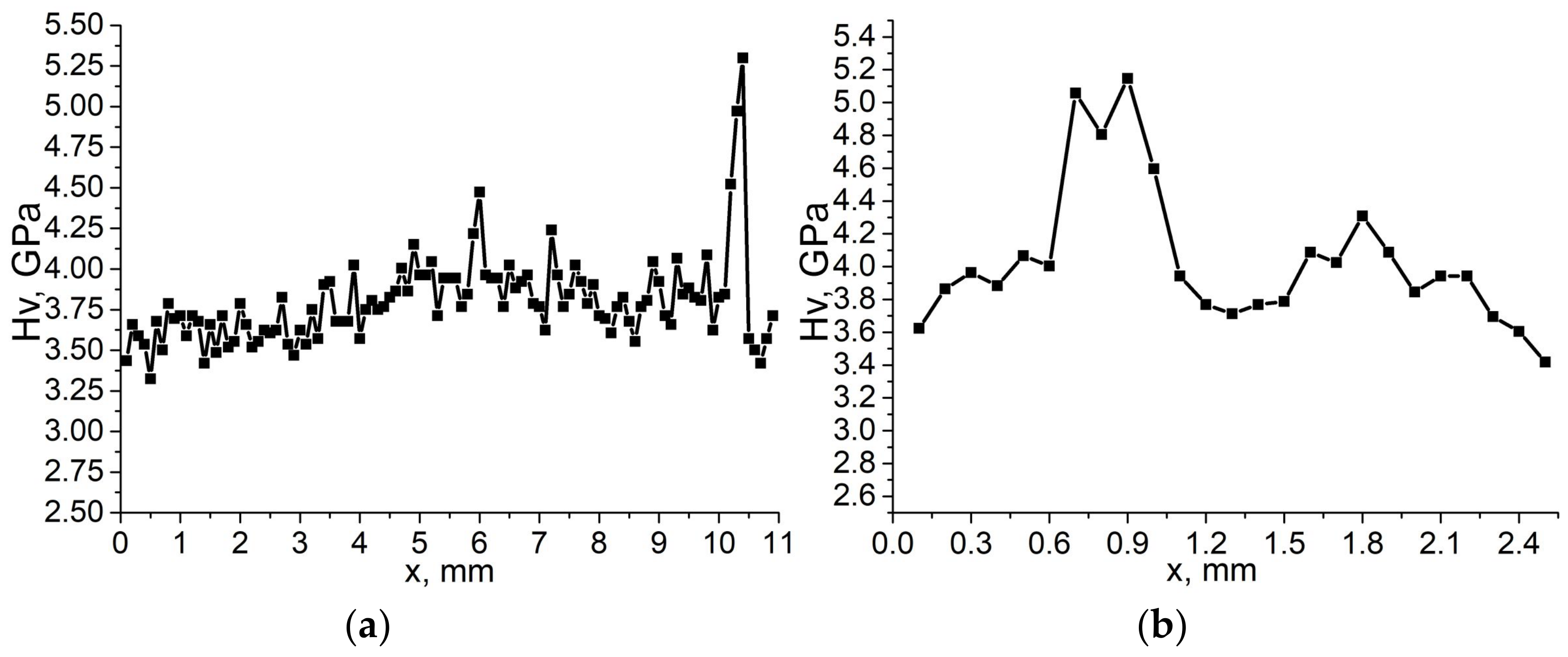 Technologies 10 00118 g011