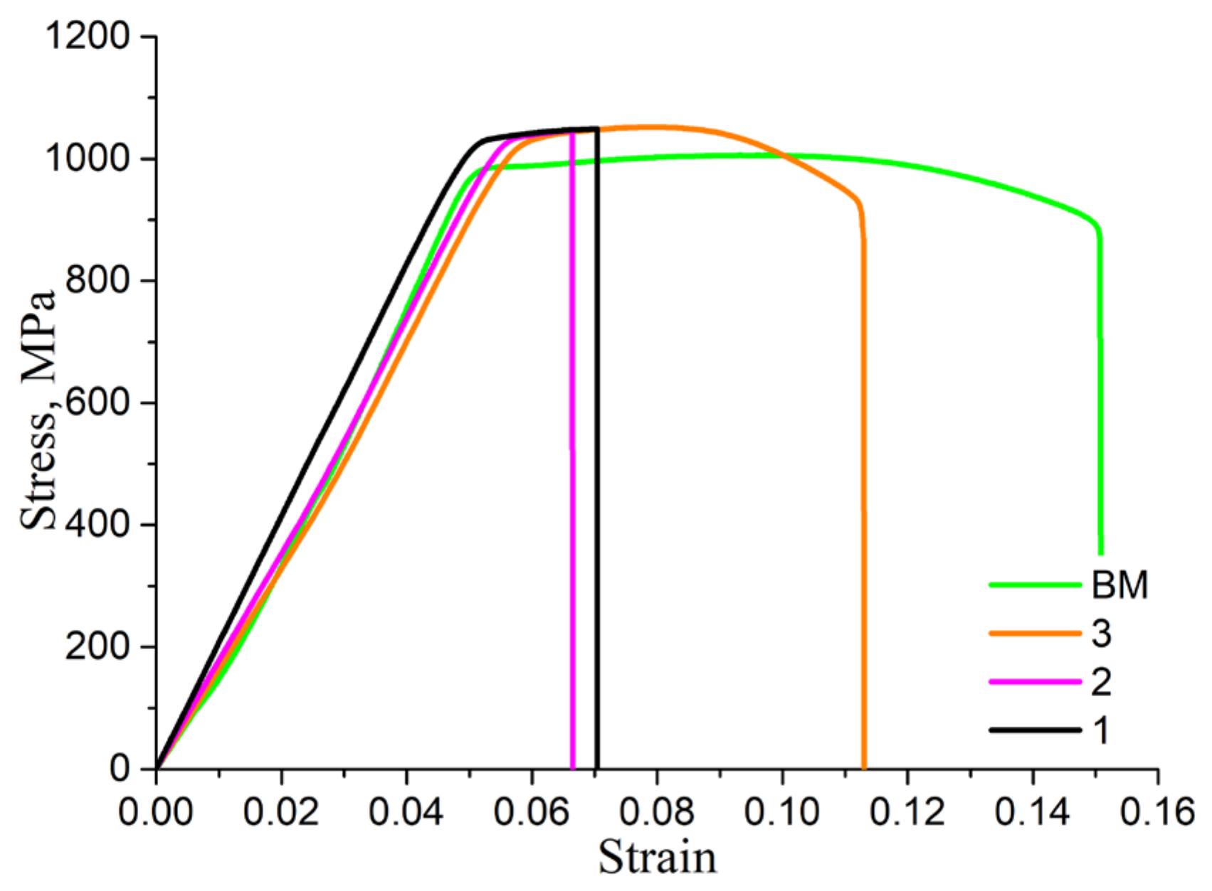 Technologies 10 00118 g012