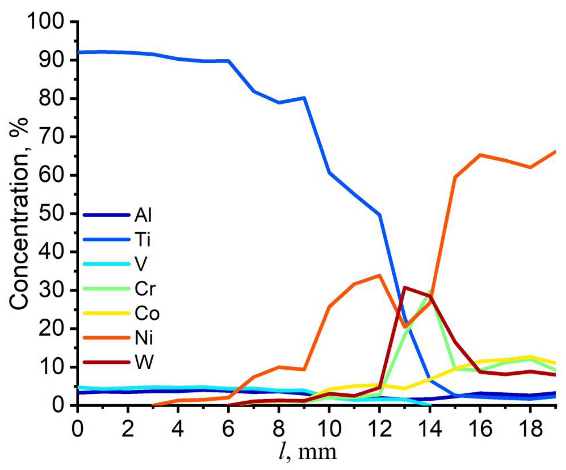 Technologies 10 00118 g019