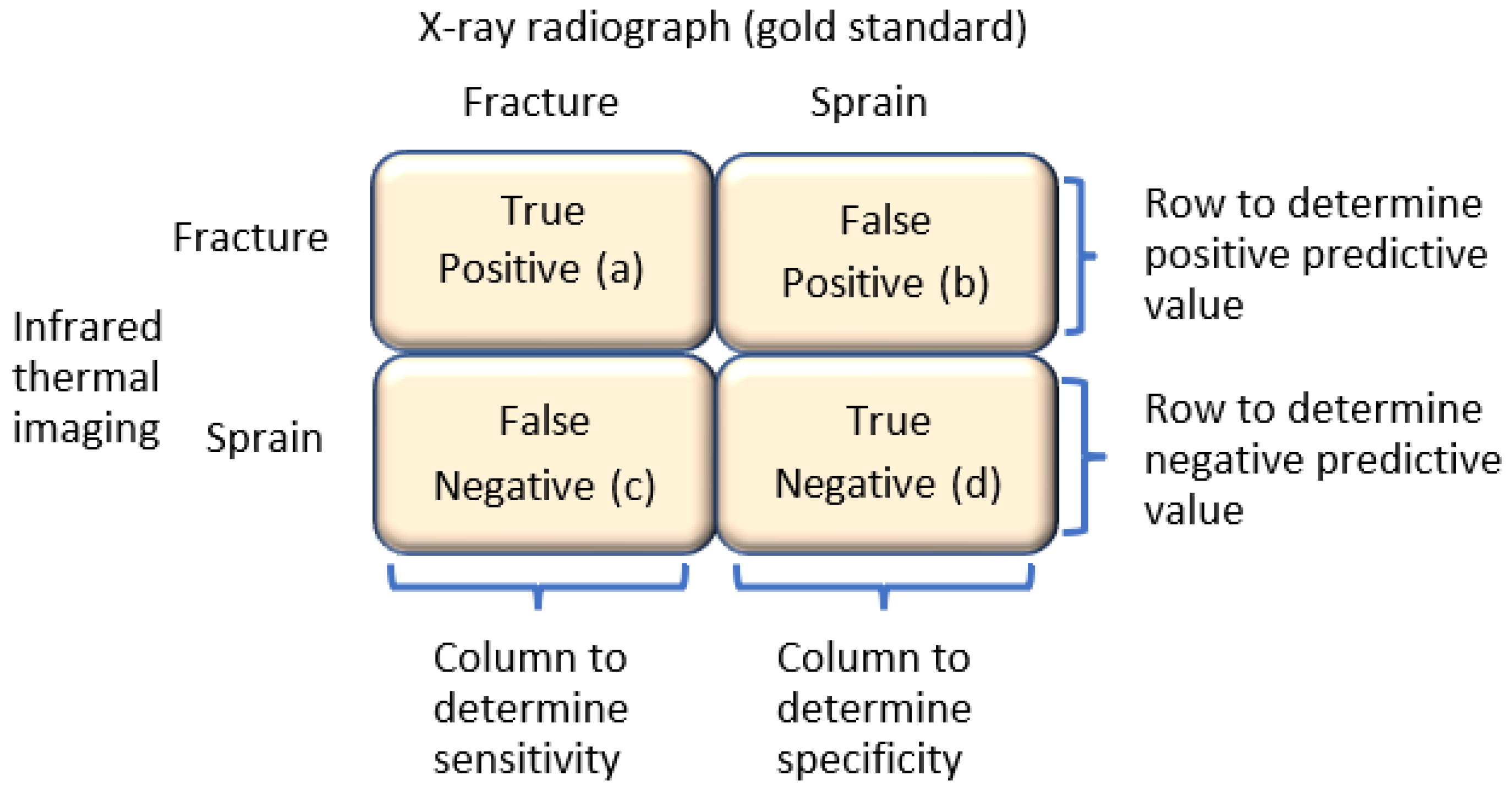 Technologies 10 00119 g001 Technologies 10 00119 g001