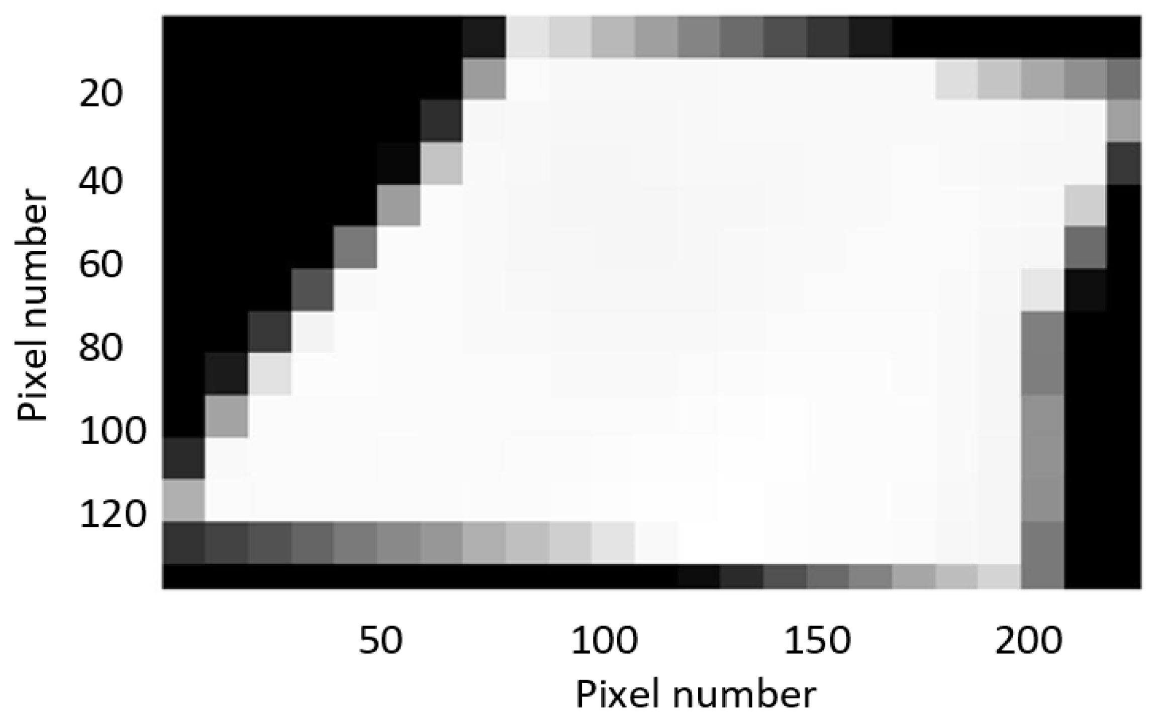 Technologies 10 00119 g005 Technologies 10 00119 g005