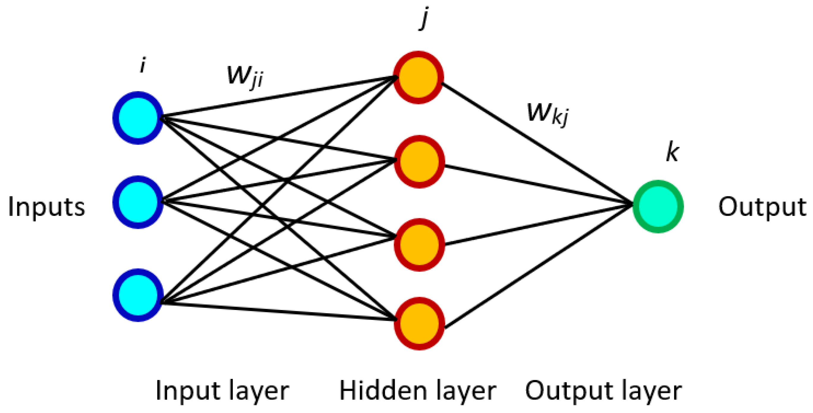 Technologies 10 00119 g006 Technologies 10 00119 g006