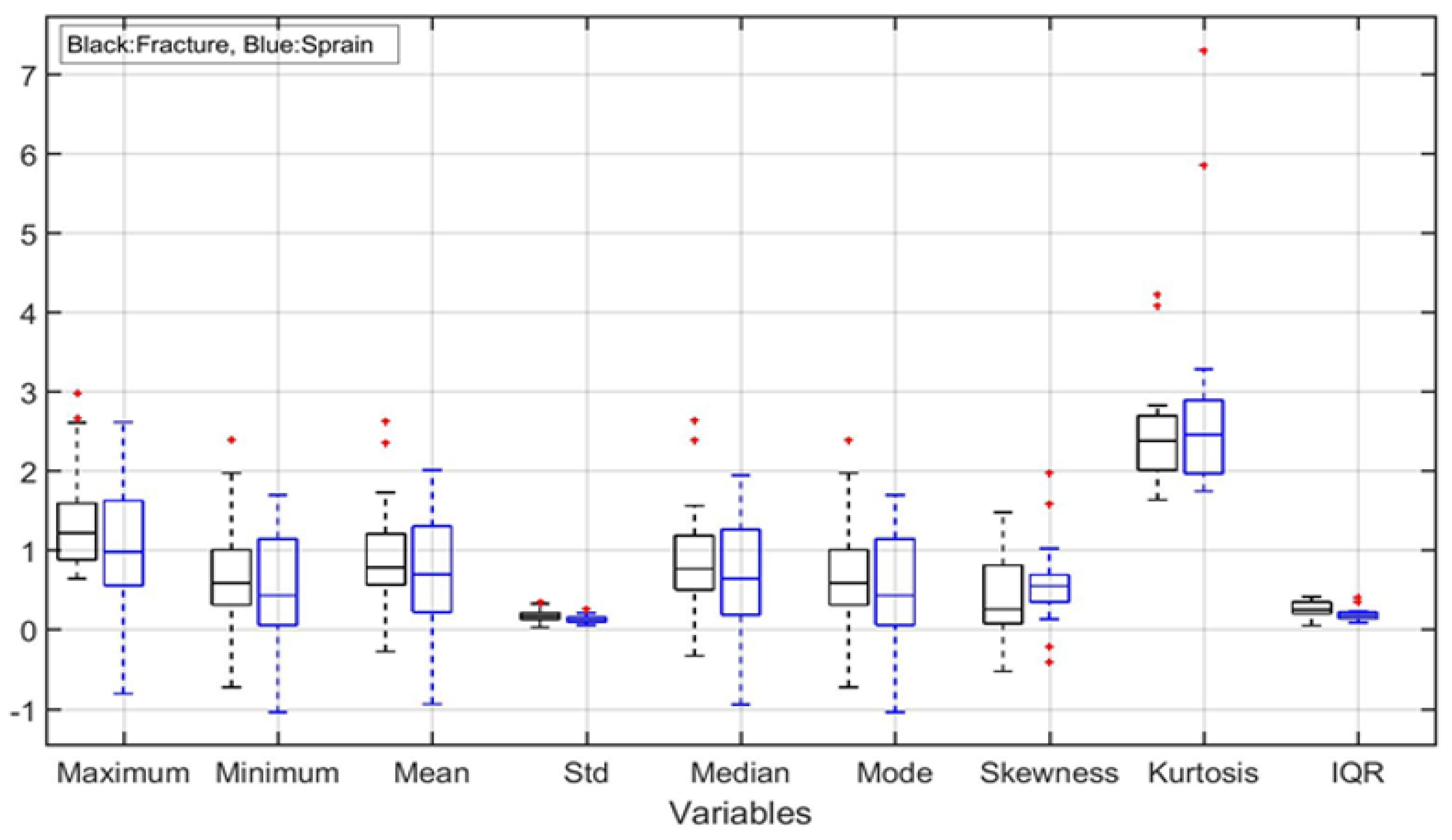 Technologies 10 00119 g007 Technologies 10 00119 g007