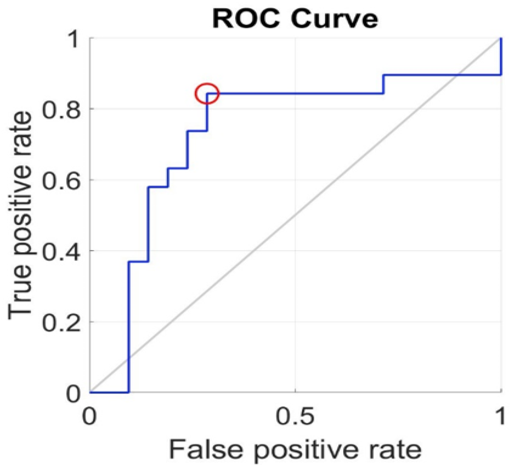 Technologies 10 00119 g008 Technologies 10 00119 g008