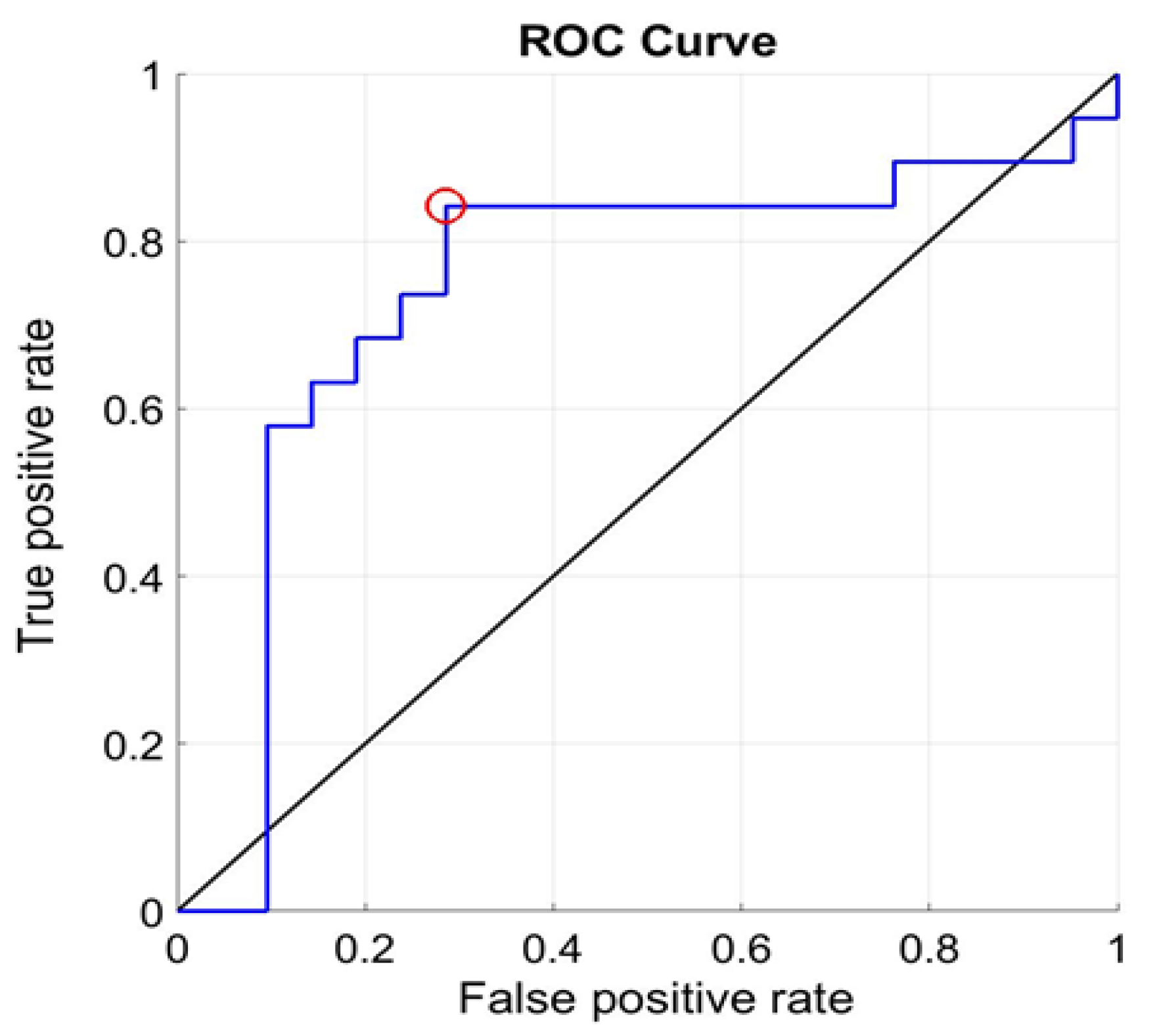 Technologies 10 00119 g010 Technologies 10 00119 g010