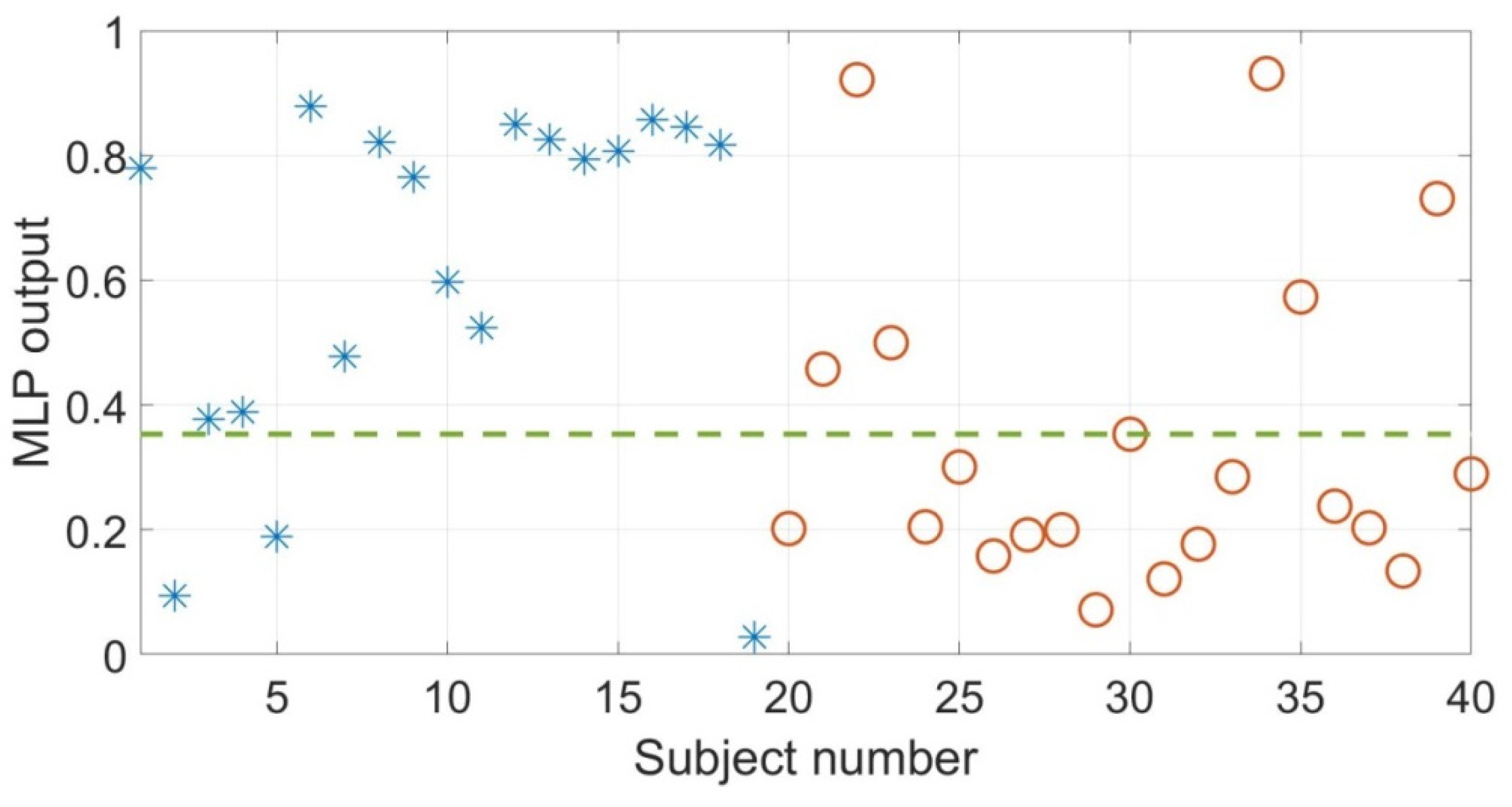 Technologies 10 00119 g011 Technologies 10 00119 g011
