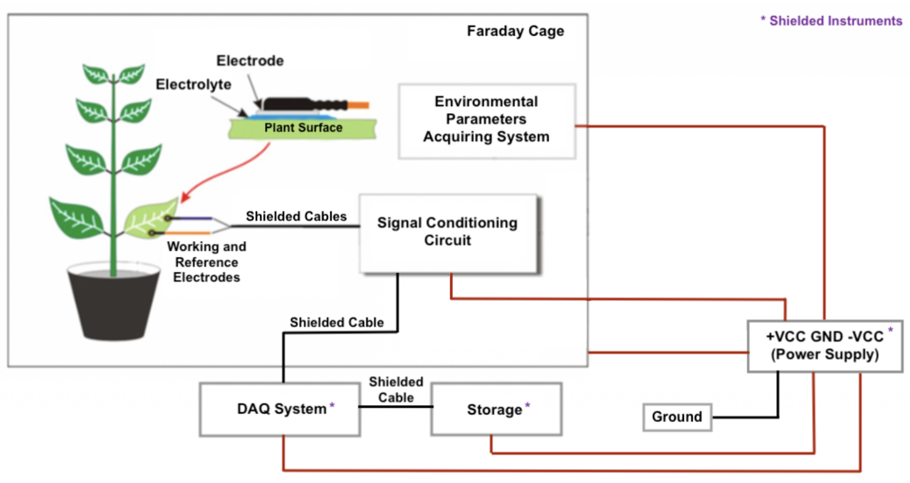 Technologies 10 00121 g002