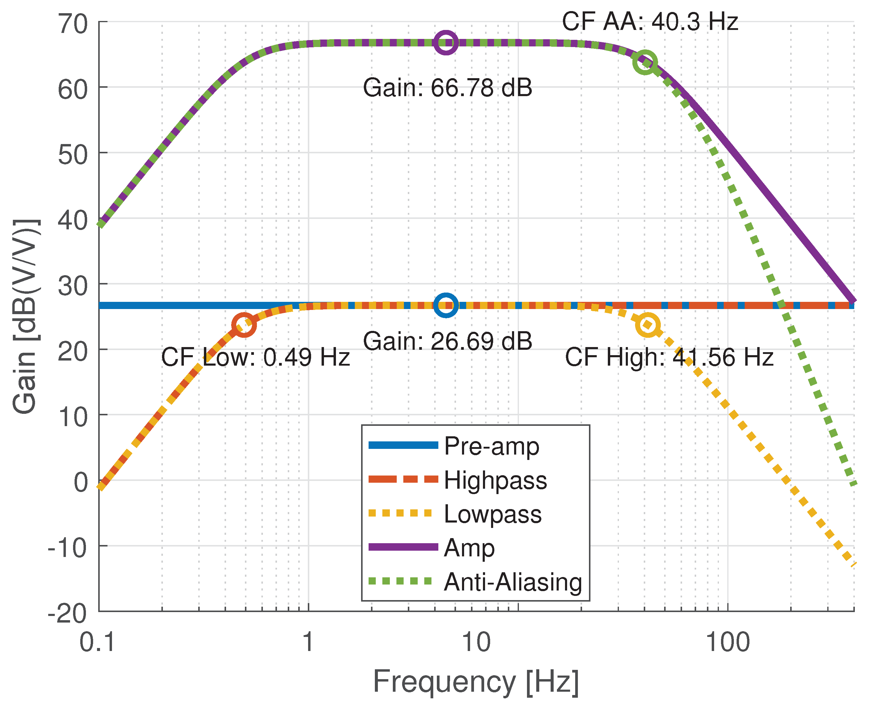 Technologies 10 00121 g009