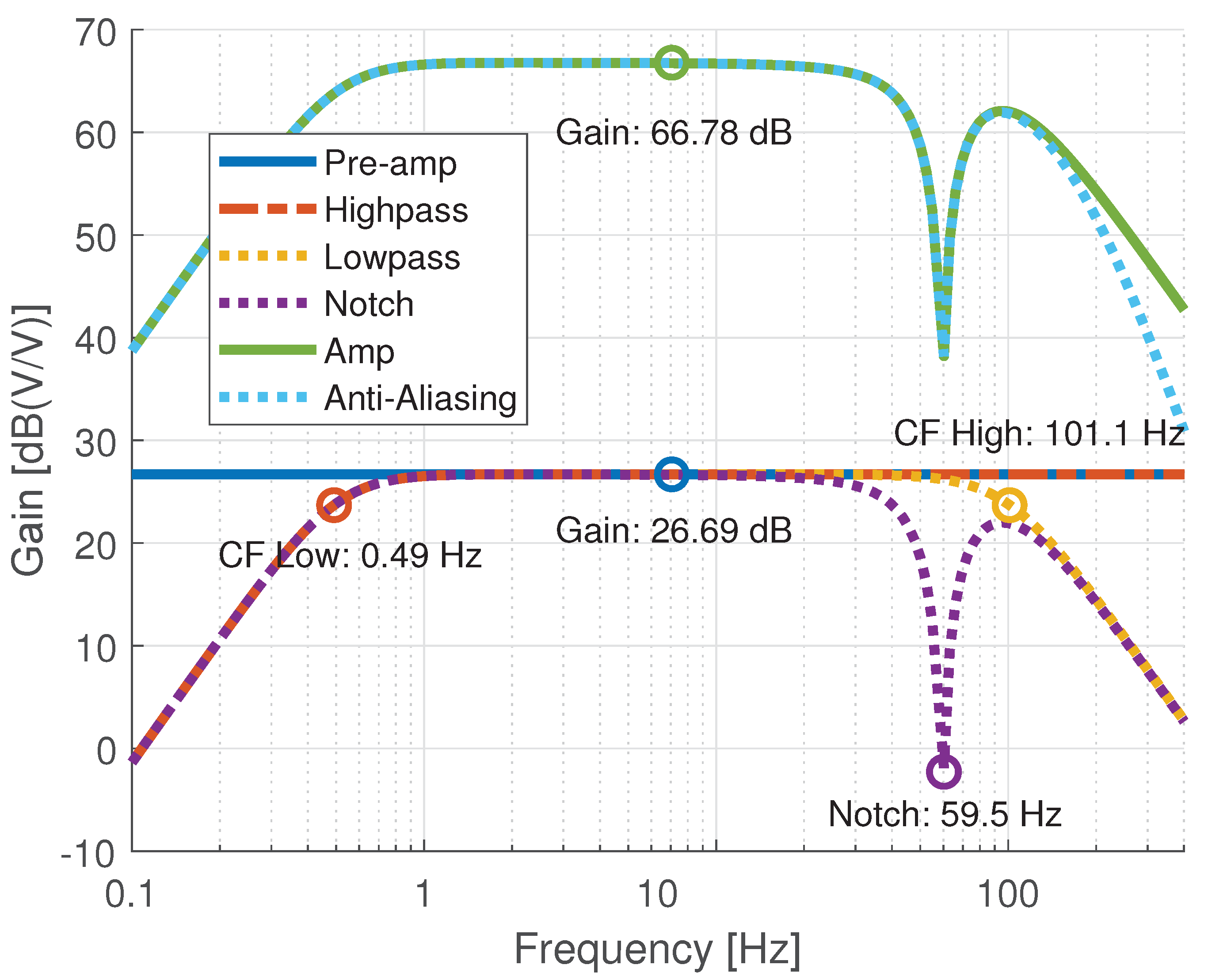 Technologies 10 00121 g010