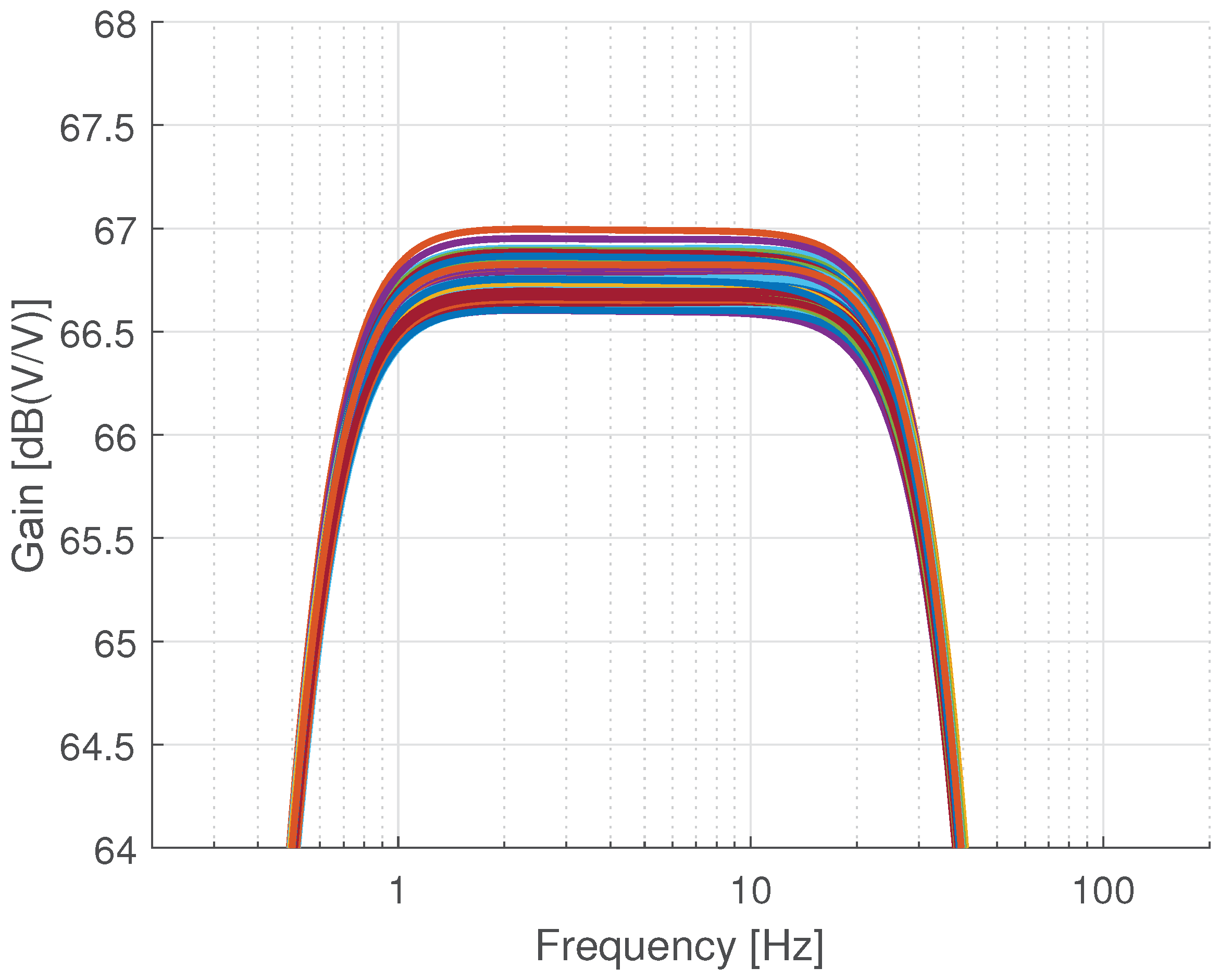 Technologies 10 00121 g013