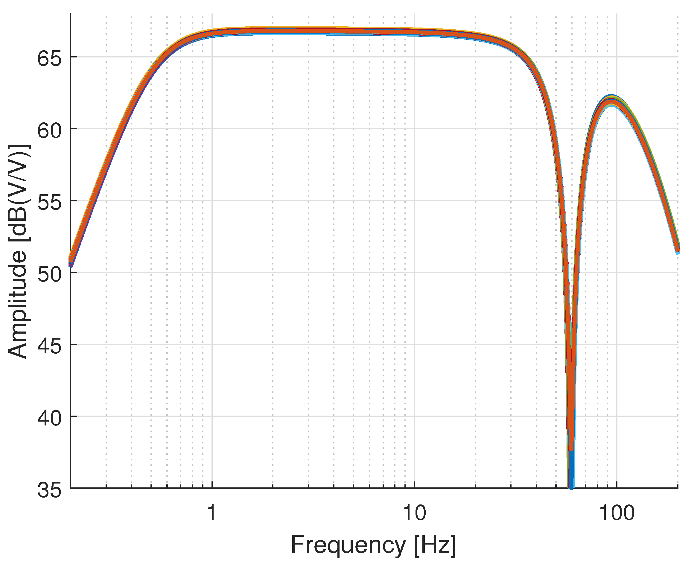 Technologies 10 00121 g015