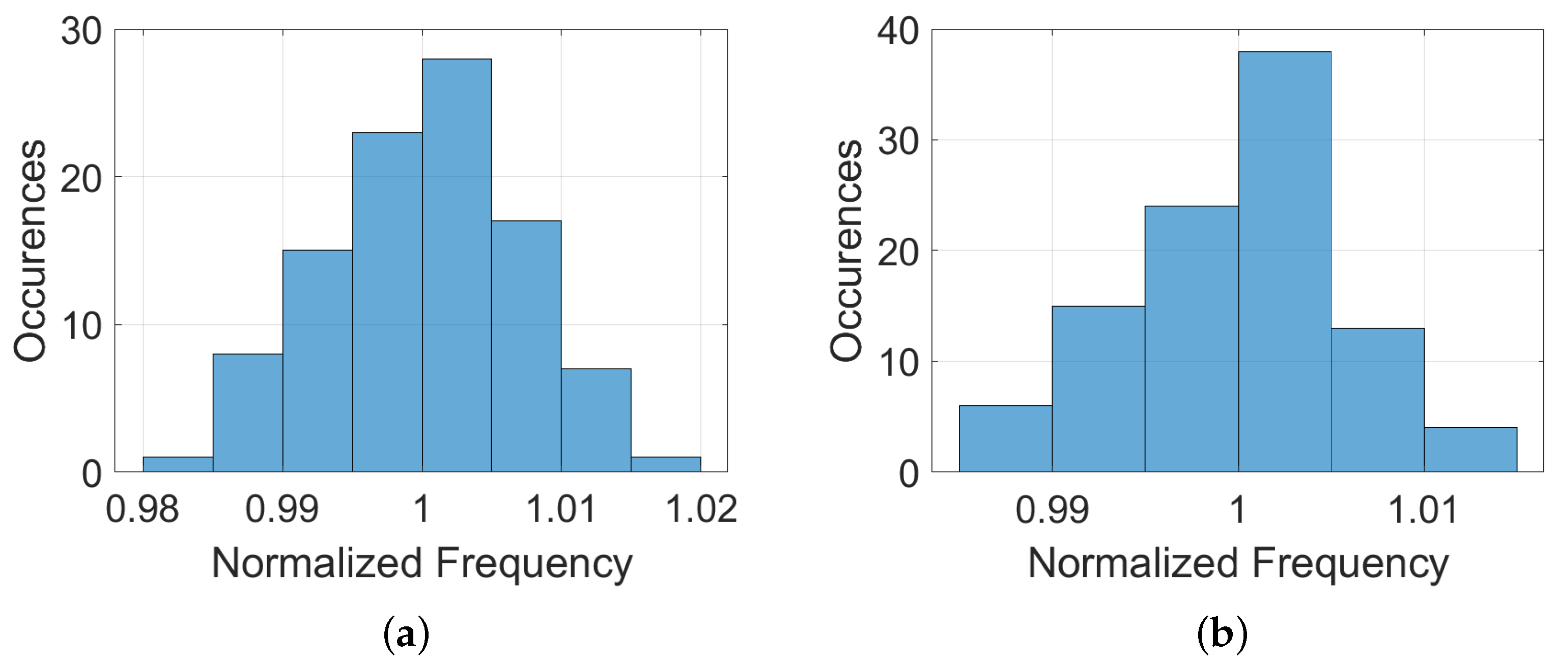 Technologies 10 00121 g016