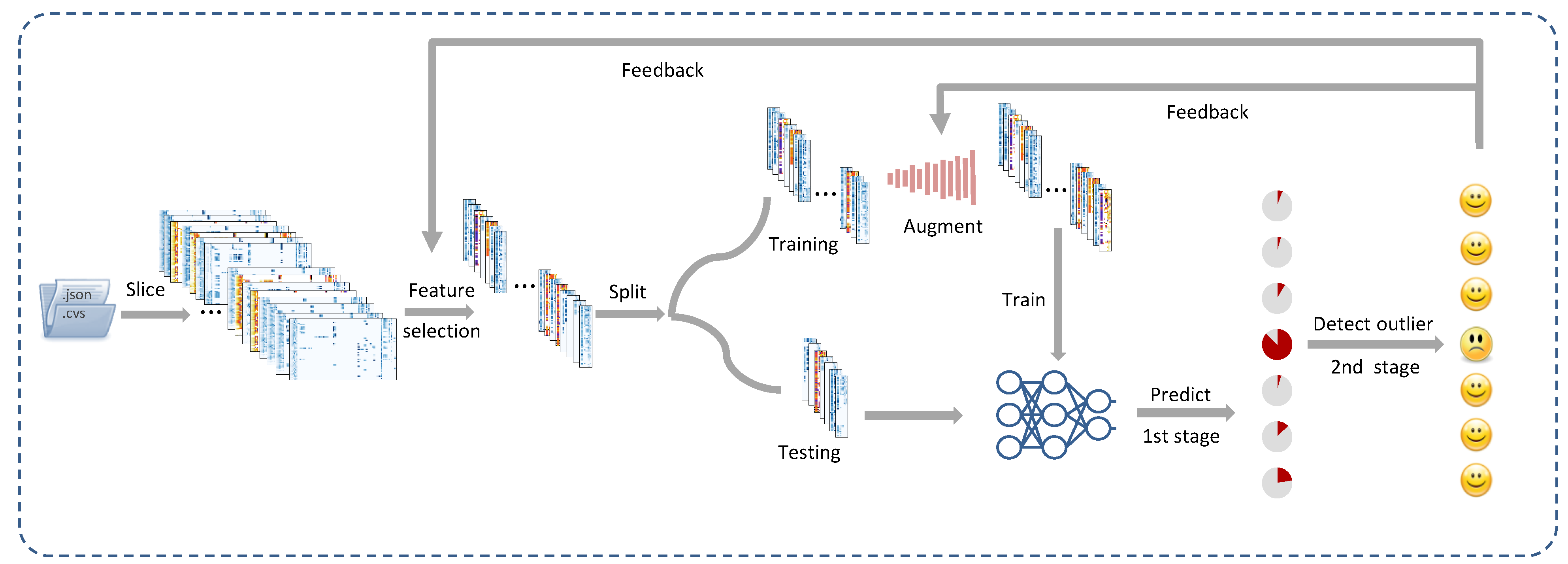Technologies 10 00123 g001