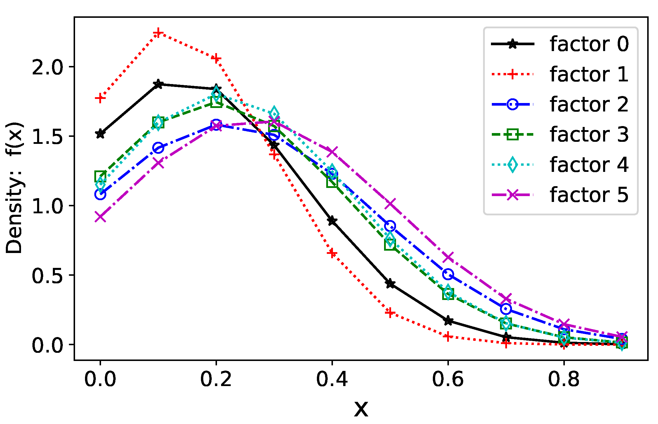 Technologies 10 00123 g002