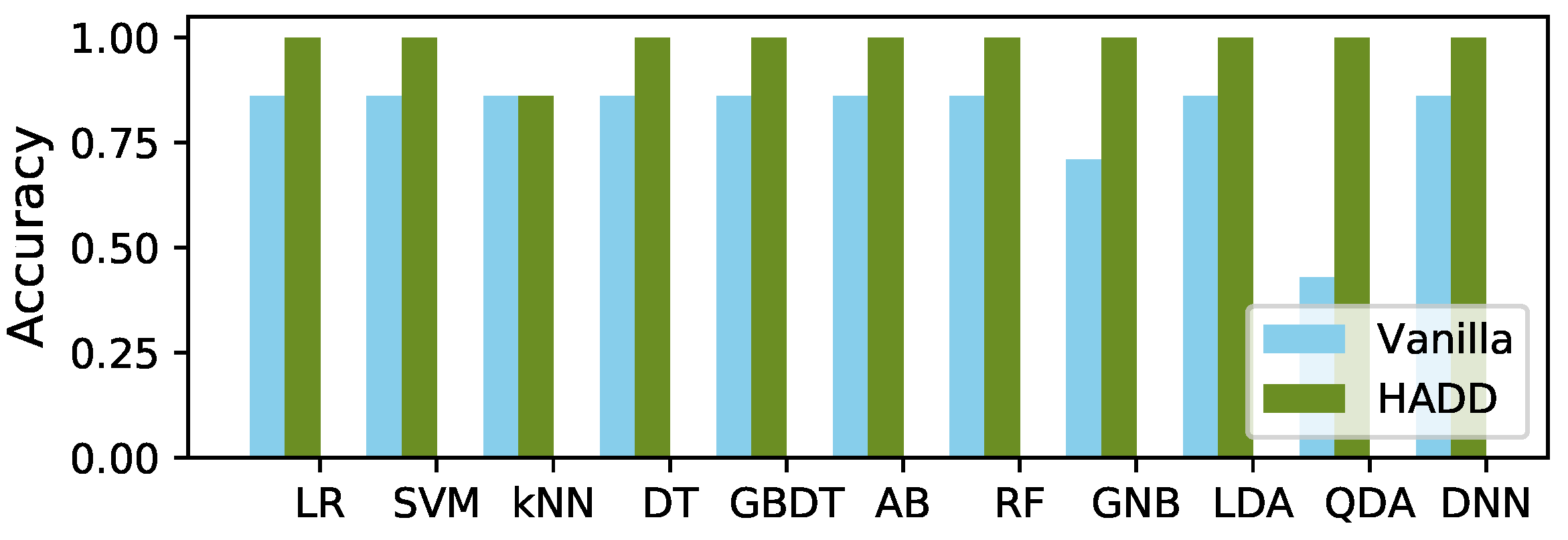 Technologies 10 00123 g003