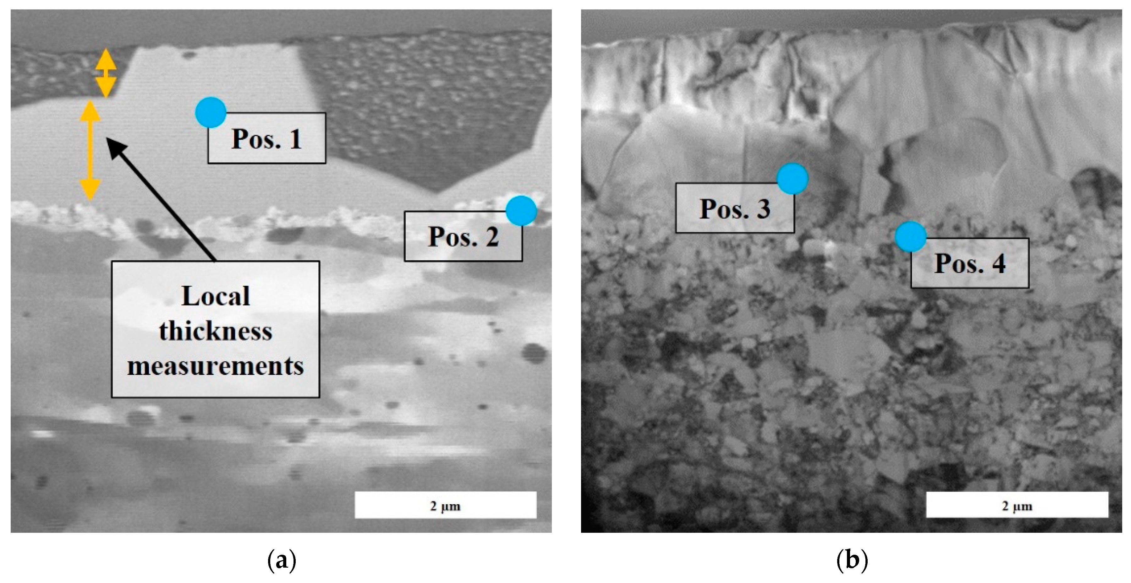 Technologies 10 00124 g012 Technologies 10 00124 g012