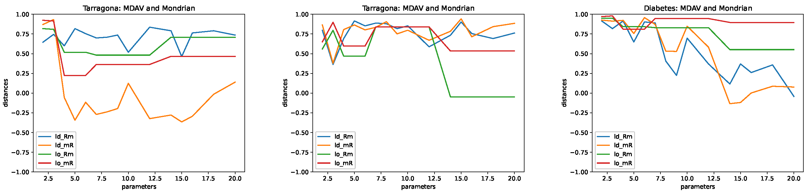 Technologies 10 00125 g002 Technologies 10 00125 g002