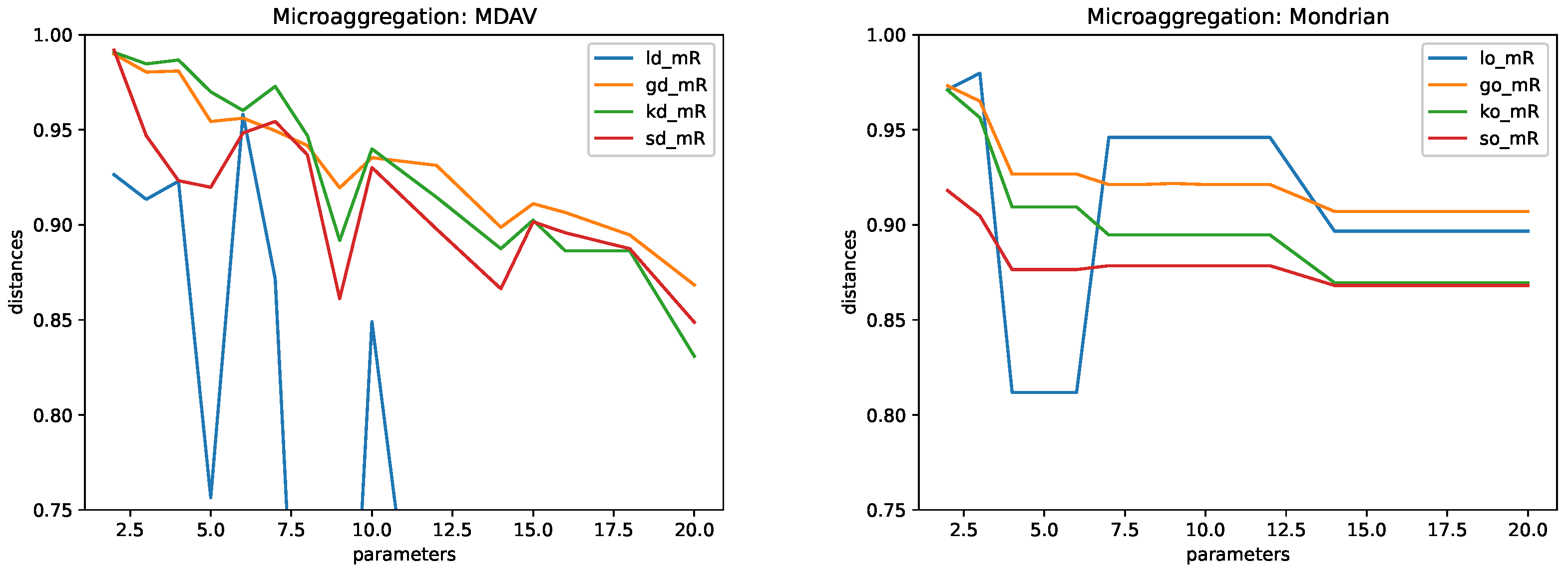 Technologies 10 00125 g003 Technologies 10 00125 g003