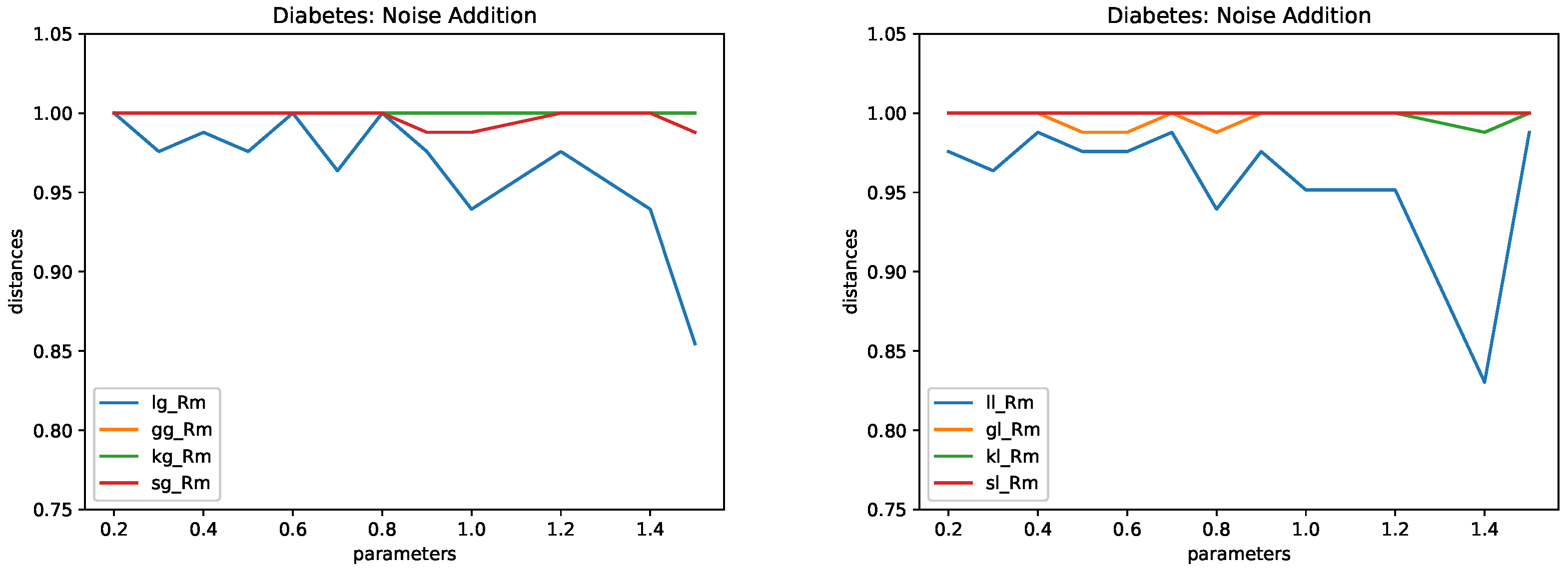 Technologies 10 00125 g004 Technologies 10 00125 g004